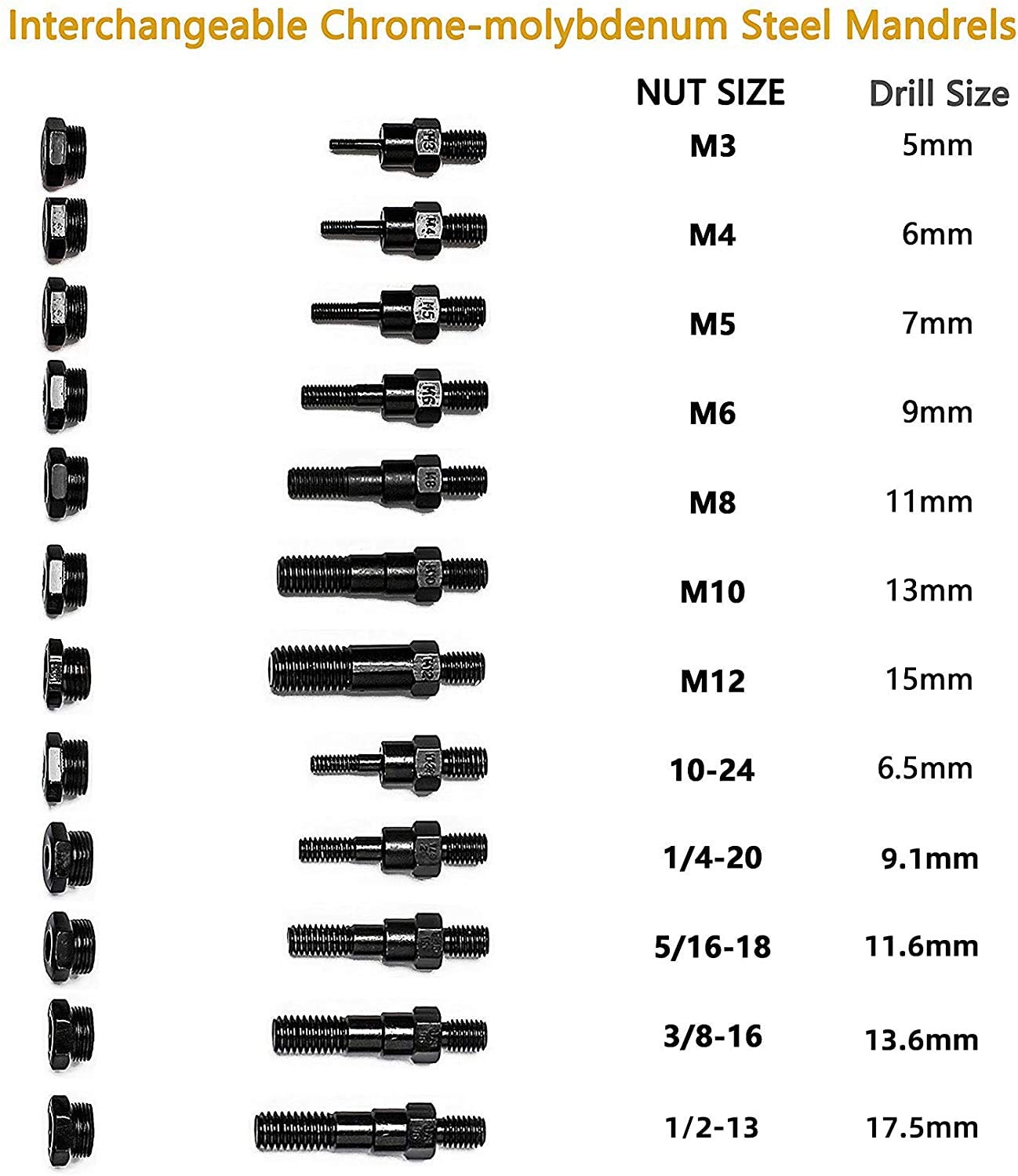 RZX 16" Rivet NUT Tool Hand Blind Riveter,RIVNUT Riveting Tools with Nut Setting System Totally 12mandrels M3 M4 M5,m6,m8,m10 M12, 10-24, 1/4-20, 5/16-18,3/8-16,1/2-13 +115PCS Rivets Nuts