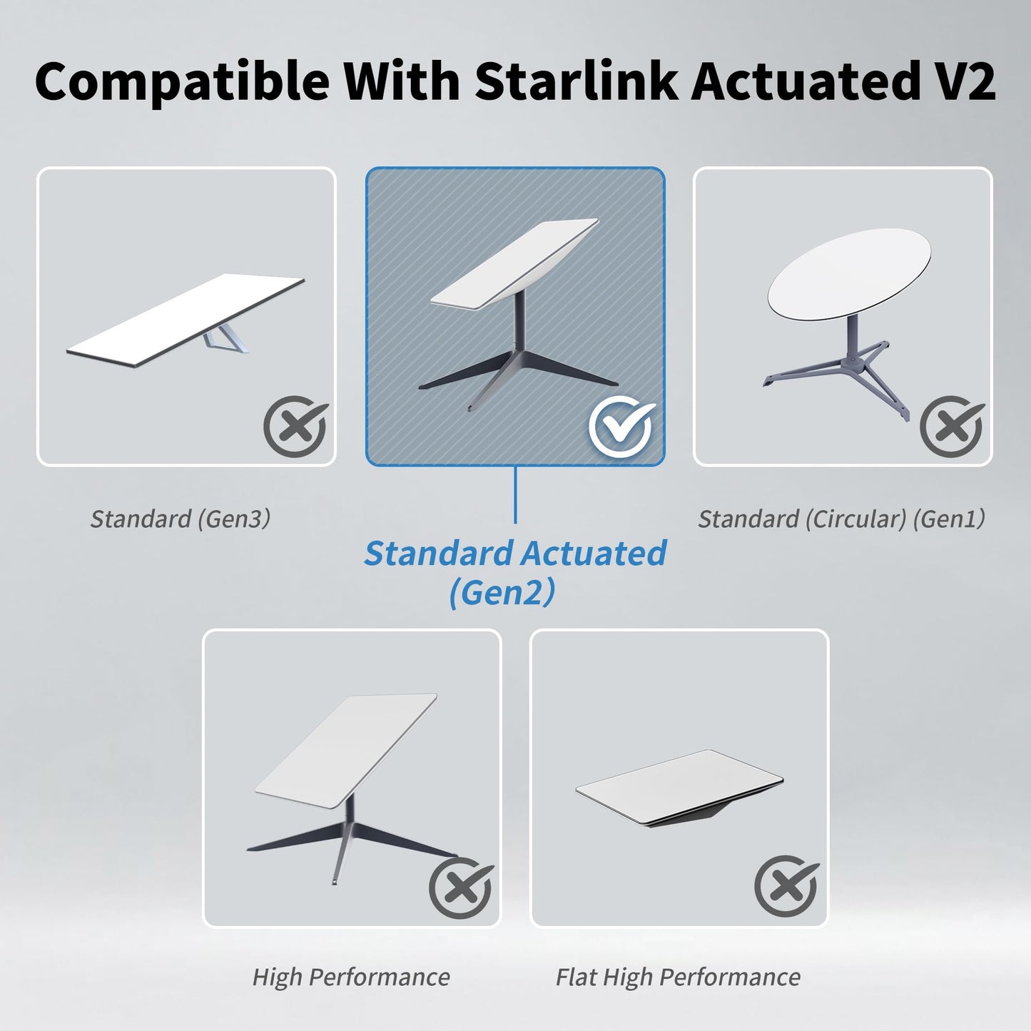 Starlink Gen 2 Cable 30FT/ 9.5M for Starlink Actuated Generation 2, Starlink Replacement Ethernet Cable Extension Cable Waterproof, Grey