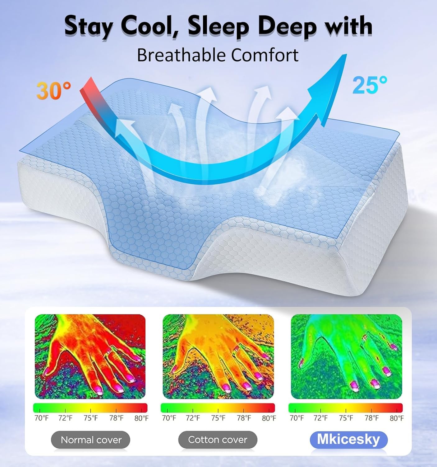 Mkicesky Orthopedic Memory Foam Pillow for Neck Shoulder Pain Relief - Ergonomic Neck Support Sleeping Pillow for Side, Back & Stomach Sleepers - Cervical Bed Pillow with Cooling Cover-Reading Pillow