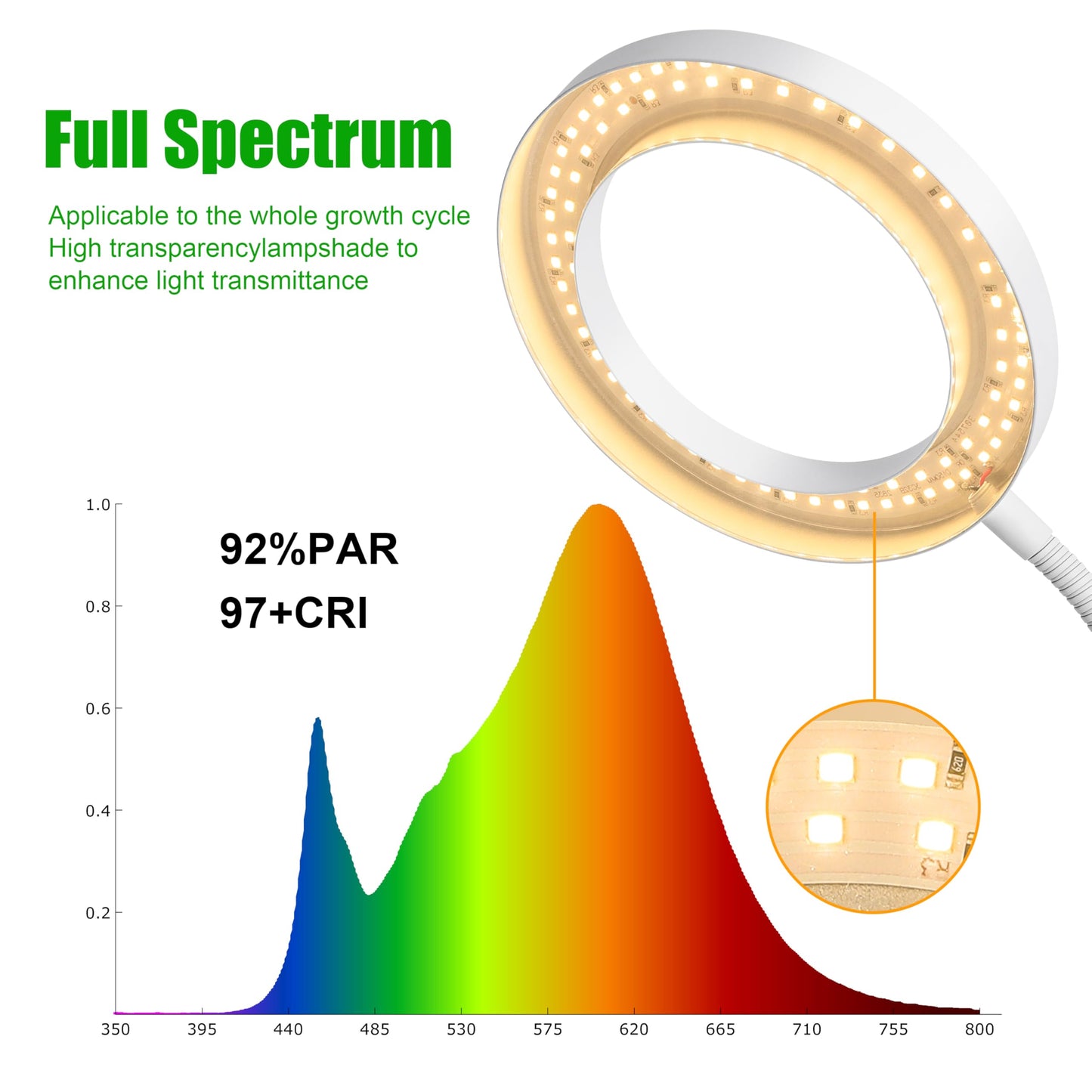 LED Full Spectrum Grow Lamps for Indoor Plants with 3/9/12H Timer, 10 Level Dimmable, Height Adjustable Standing Plant Light for Large Tall Small Plants - Matte White, Halo Ring Floor Grow Light