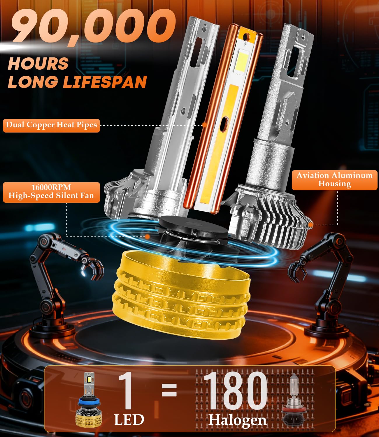 Vealuxen H11 H8 H9 LED Headlight Bulbs 80000LM 1200% Brighter 6000K Cool White CANBUS Ready Plug and Play H16 Halogen Replacement Conversion Kit 2026 Upgraded, Pack of 2