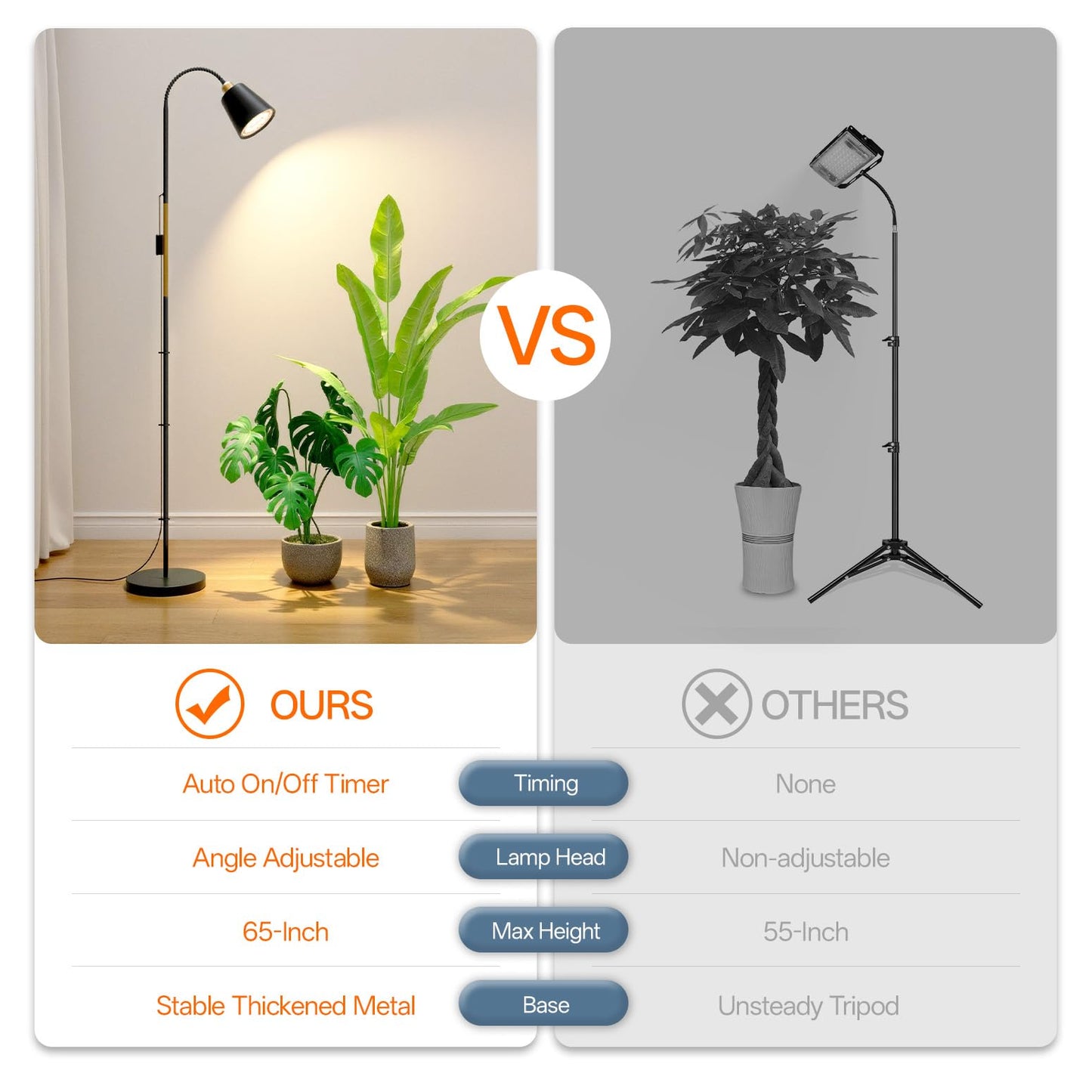 Bstrip Grow Light for Indoor Plants, 65" Tall Standing Grow Light, 18W Non-Dimmable LED Grow Light Bulb with Optical Lens, Full Spectrum Plant Light with Flexible Gooseneck & Timer