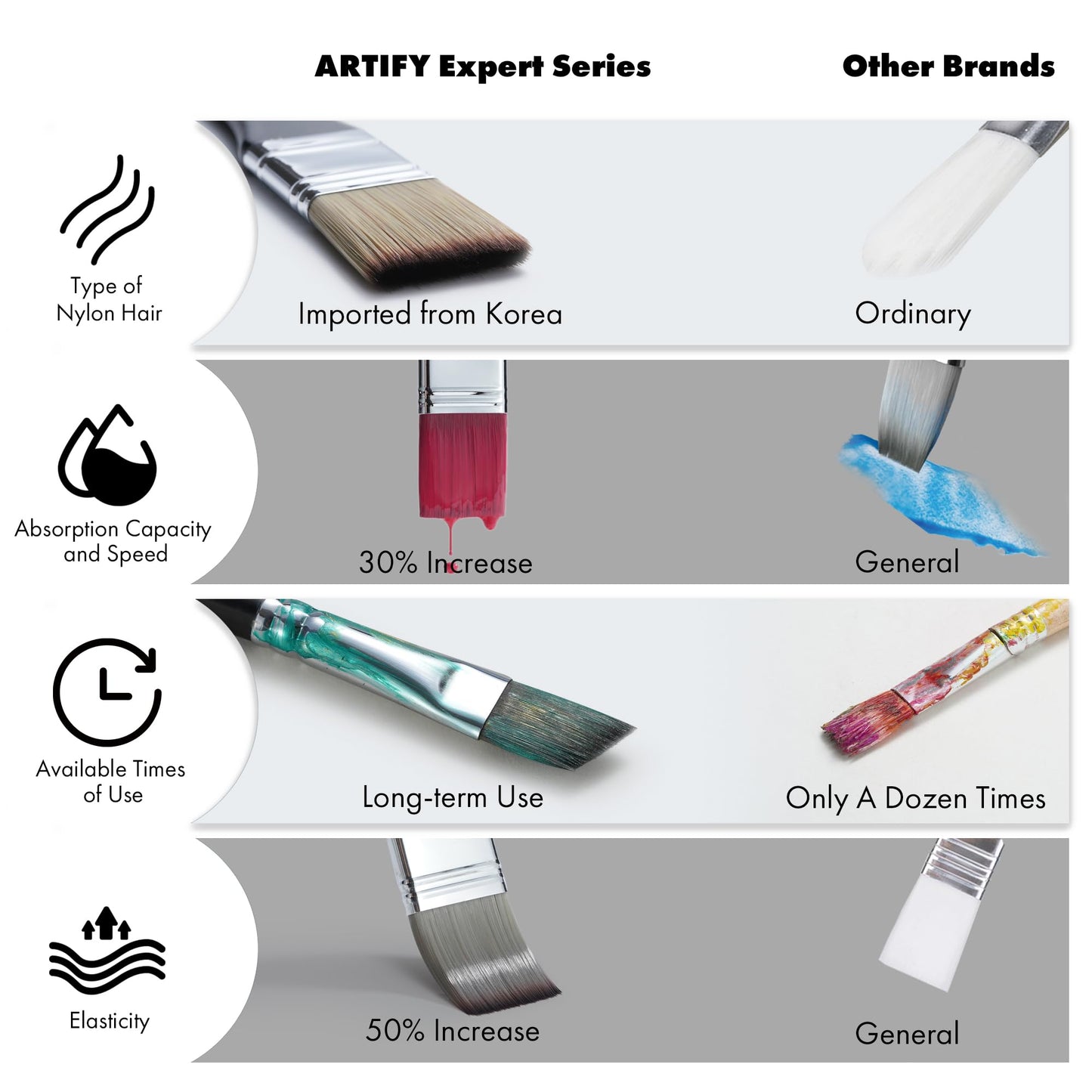 ARTIFY 24 Pieces Paint Brush Set, Expert Series, Enhanced Synthetic Brush Set with Cloth Roll and Palette Knife for Acrylic, Oil, Watercolor and Gouache (Black)