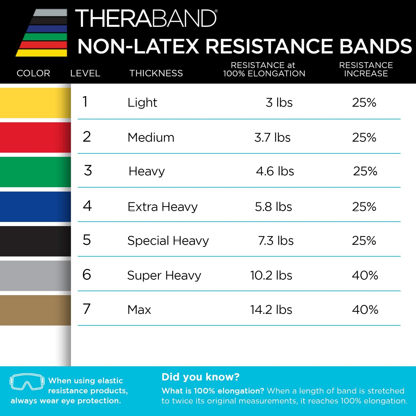 TheraBand Resistance Bands, 50 Yard Roll Professional Latex Elastic Band For Upper & Lower Body & Core Exercise, Physical Therapy, Pilates, At-Home Workouts, & Rehab, Yellow, Thin, Beginner Level 2