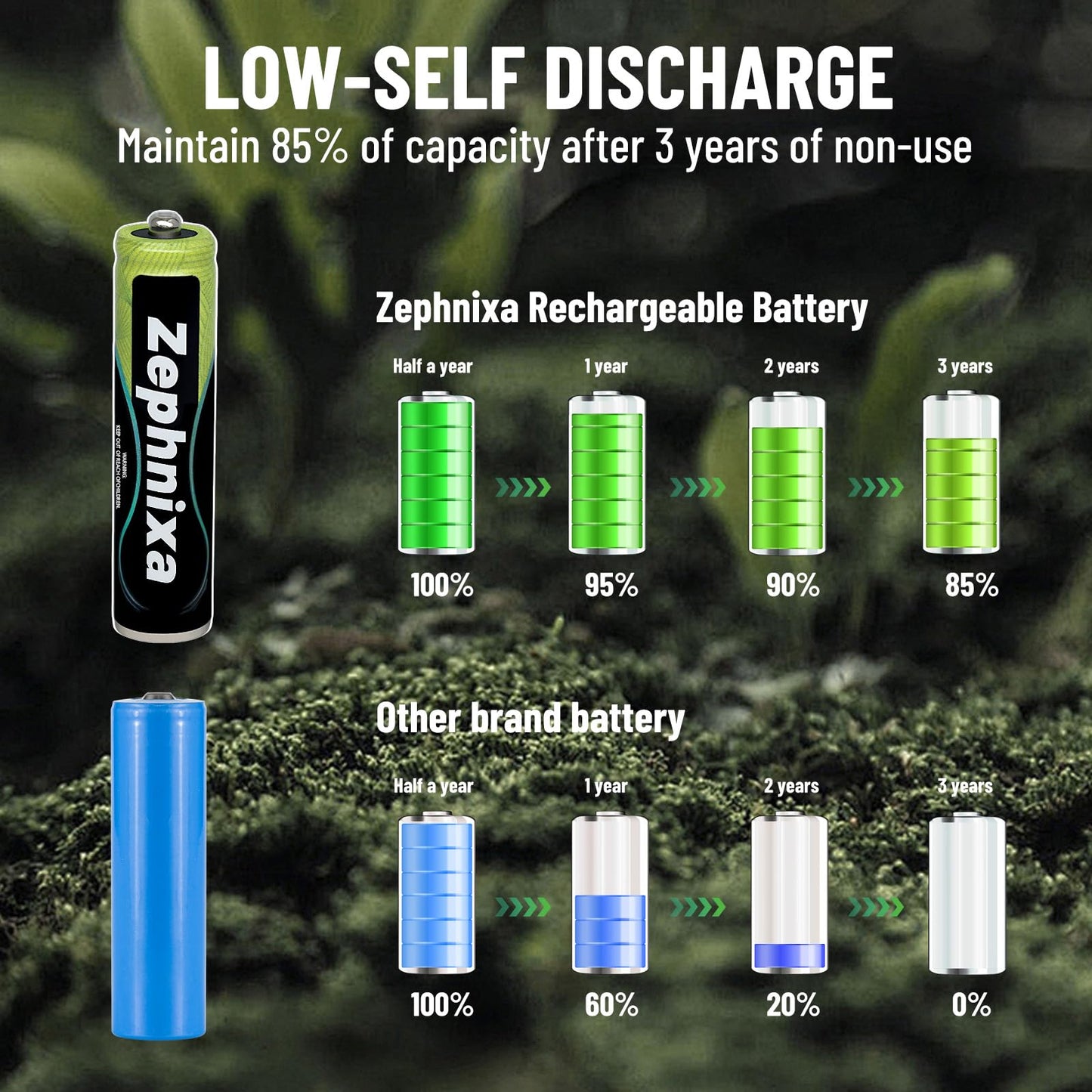 12 Pack Ni-MH AAA Rechargeable Batteries for Cordless Phones, 400mAh 1.2V Standard Capacity Low Self Discharge AAA Batteries for Panasonic, VTech & More Home Electronics