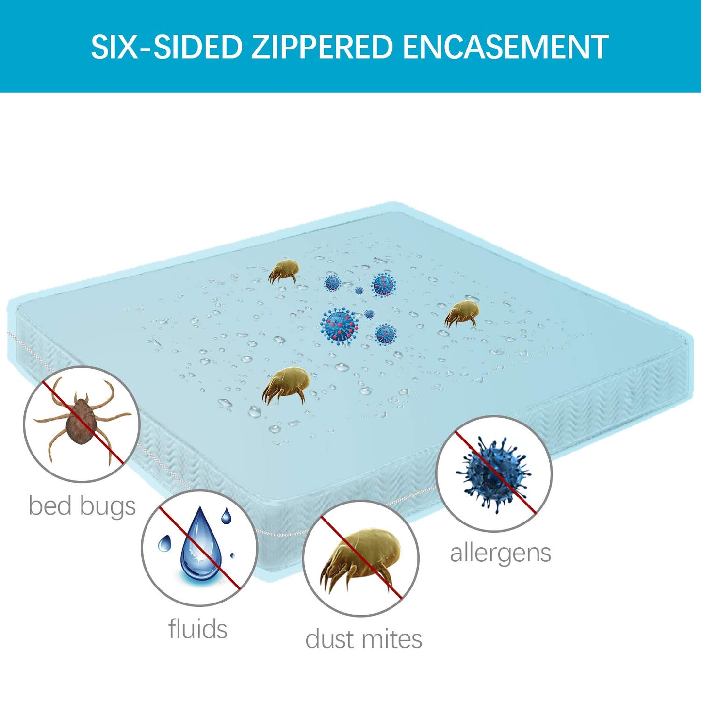 Biloban Zippered Mattress Encasement Full/Double, 100% Waterproof Mattress Protector, Premium Hypoallergenic Full Six-Sided Mattress Cover Fits 8-10 Inches Deep(54" x 75"), Breathable and Absorbent