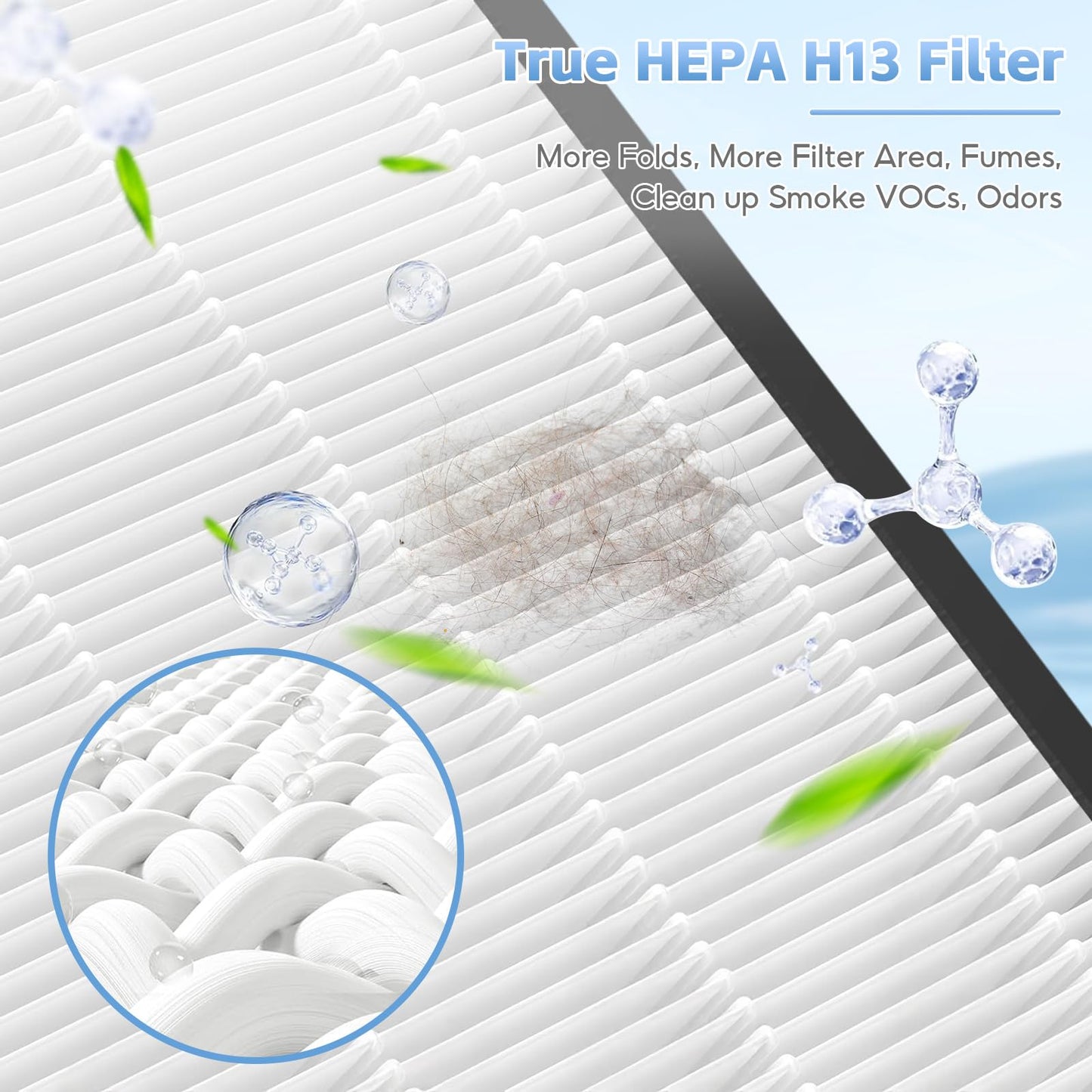 2 pack Vital 100S Replacement Filter Compatible with LEVOIT Vital 100S Air Purifie-r, 3-in-1 H13 Grade True HEPA, High-Efficiency Activated Carbon Vital 100S-P Filter, Vital 100S-RF