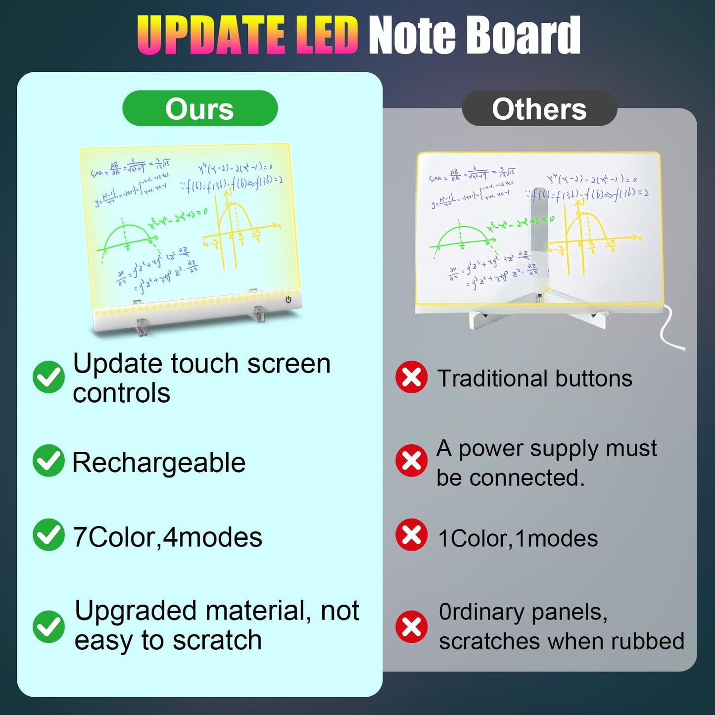 Rechargeable LED Note Board with 4 Modes,7 Colors LED Drawing Board,Acrylic Dry Erase Board with Light,As Night Light for Room/Store/Office,Ideal Gift for Christmas,Valentine's Day,30 * 20cm