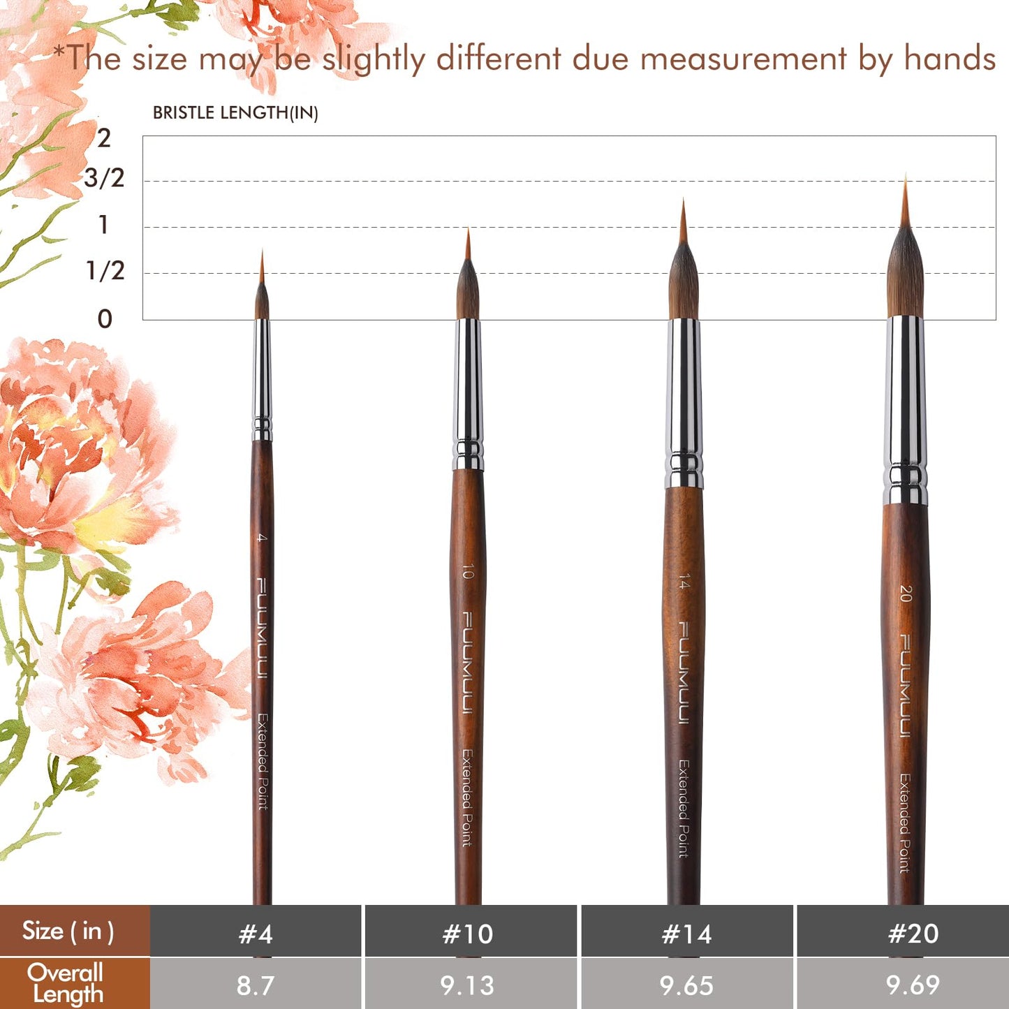 Watercolor Brushes Professional, Fuumuui 4Pcs Extended Needle Point Brushes Synthetic Extra Long Pinhead with Sable Body for Fine Detailing - Watercolor Gouache Inks Painting