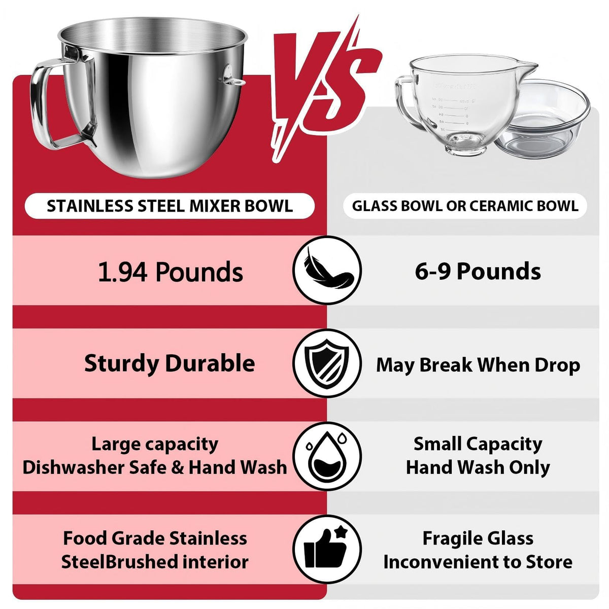 6QT Mixer Bowl with Handle Compatible with KitchenAid Bowl Lift Stand Mixers KD2661, KL26M, KP26M1, KP26M8, KP26N9, KV25G. Food Grade Stainless Steel for 6QT Kitchen Aid Lift Mixers Dishwasher Safe