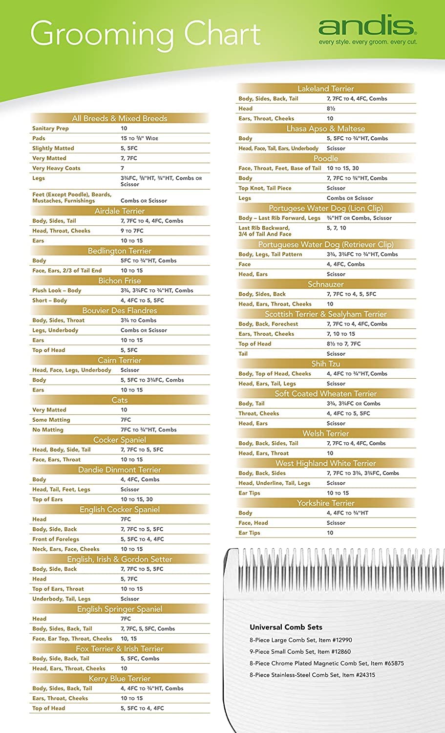 Andis Carbon-Infused Steel UltraEdge Dog Clipper Blade, Size-30, 1/50-Inch Cut Length (64075)