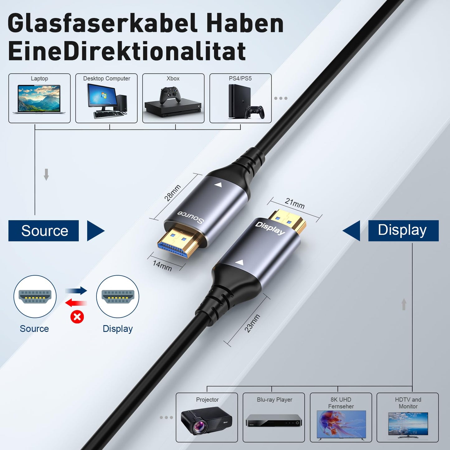 8K Fiber Optic HDMI Cable 50FT, 48Gbps HDMI 2.1 Cable Ultra High Speed 8K@60Hz,4K120Hz,HDCP 2.2&2.3, HDR10 Compatible with Fire Roku Apple HDTV,Monitor,Projecto PS5 Xbox etc.