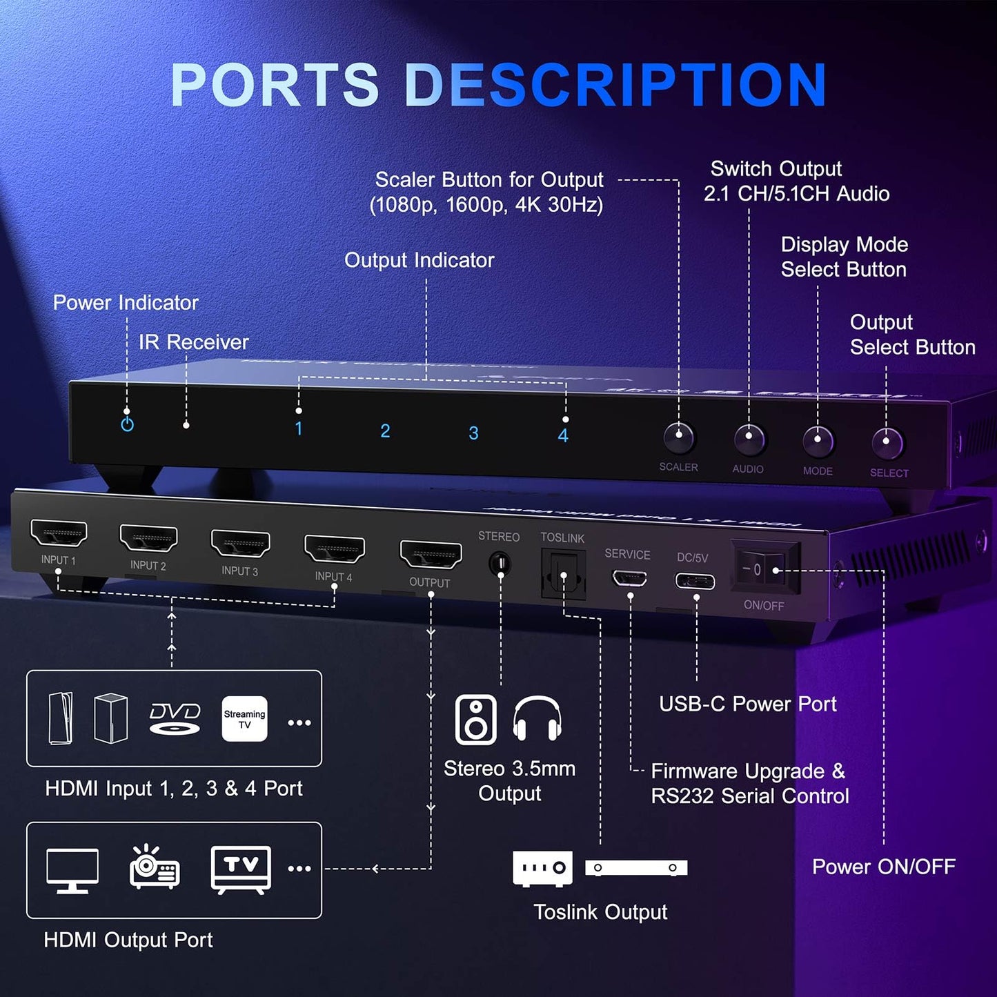 4K HDMI Multiviewer Switch 4x1 with PIP, PORTTA Quad Multi Viewer Seamless Switcher 4 in 1 Out with Toslink, 3.5mm Audio Output Support 4K 30Hz, 6 Viewing Modes, Downscaler, Compatible with PS4 Xbox