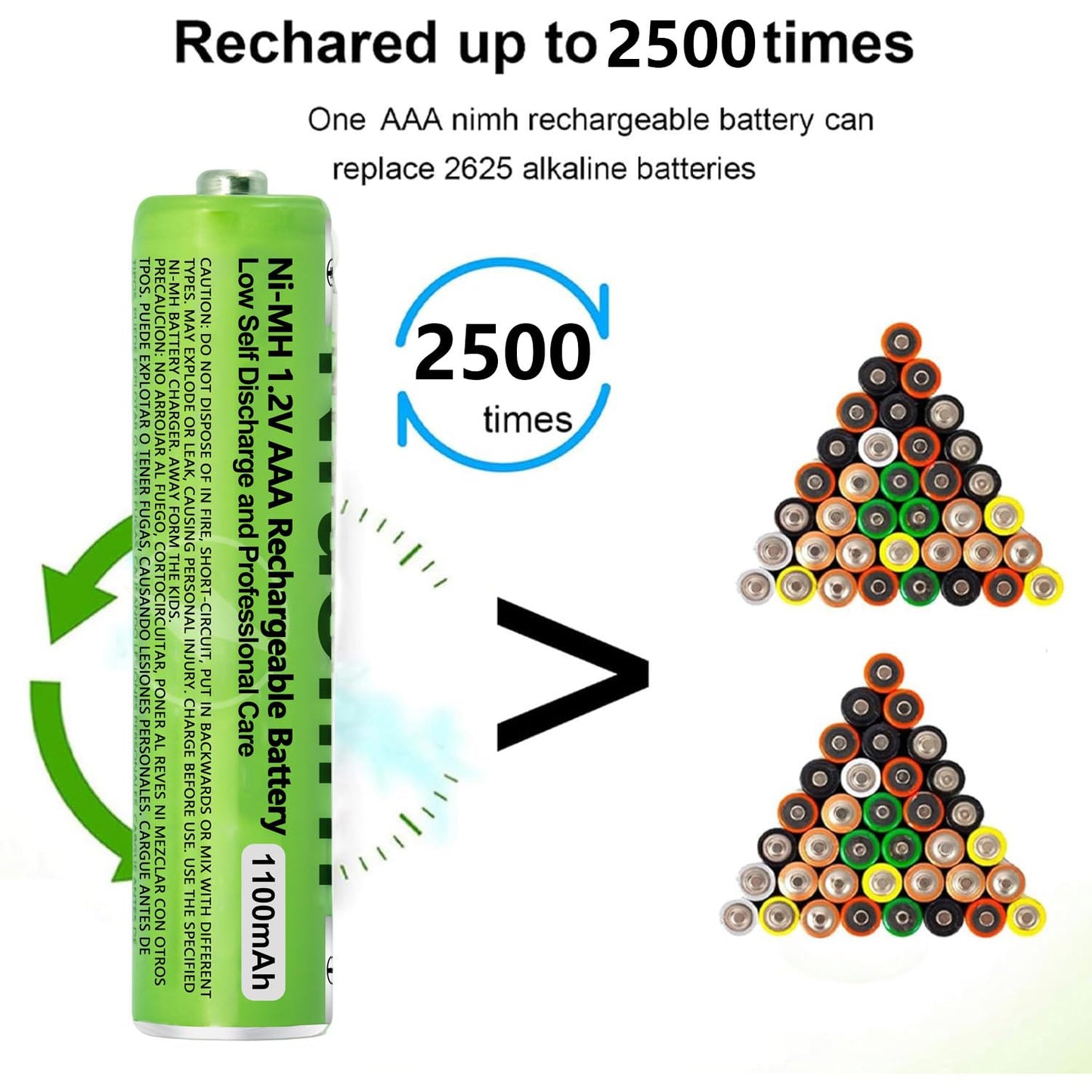 8 Pack NI-MH AAA Rechargeable Battery for Panasonic, 1.2V 1100mah AAA Rechargeable Batteries for Panasonic Cordless Phones Handset, Remote Controls, Electronics