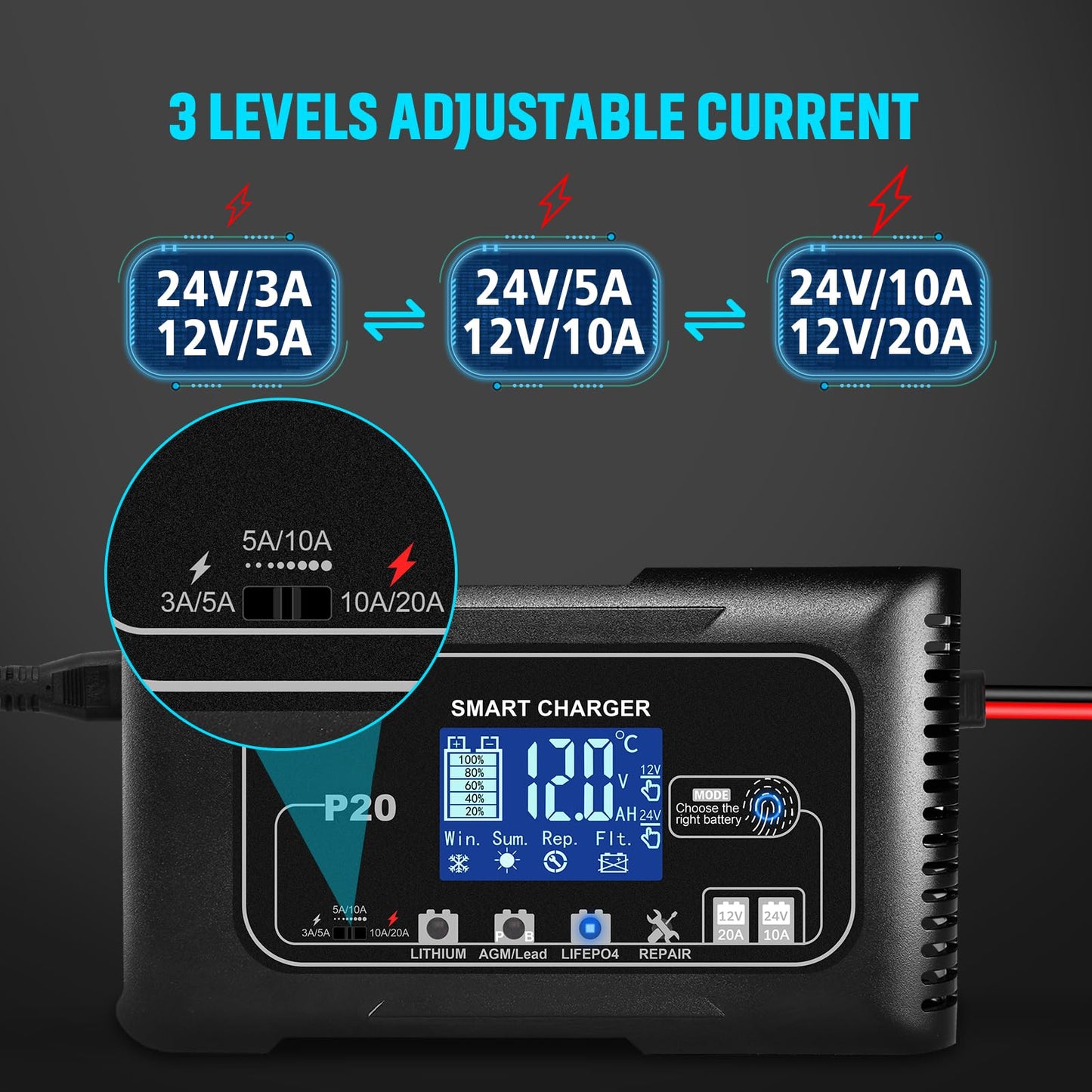 Battery Charger 0-20A,12V/24V Lead Acid Fully Automatic Battery Maintainer, Car Battery Trickle Charger Automotive w/Repair for Lithium,LiFePO4,AGM, STD, Gel, Deep Cycle Batteries