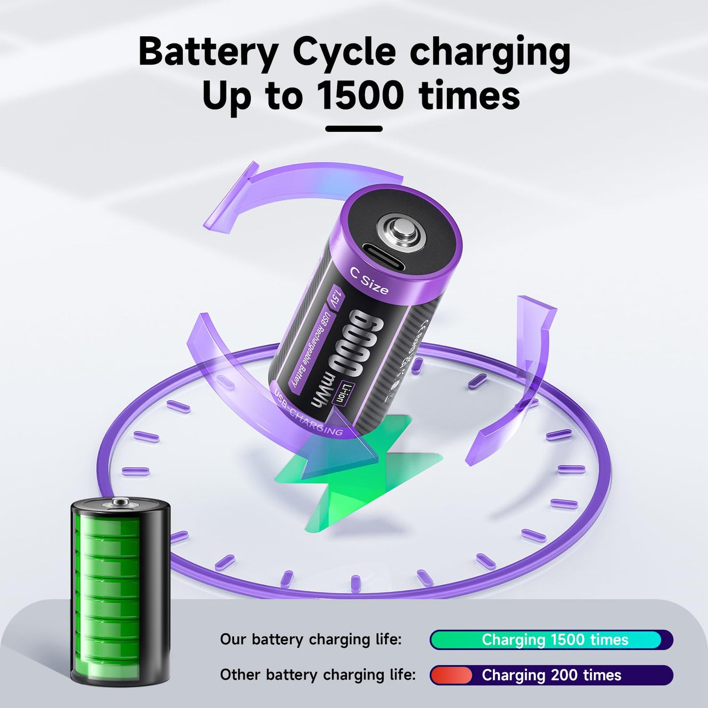 Rechargeable C Batteries 4 Pack, 1.5V C/lr14 Cell Batteries with USB-C Charging Cable, 6000mWh Size C Battery for for Flashlights, Toys, Clocks