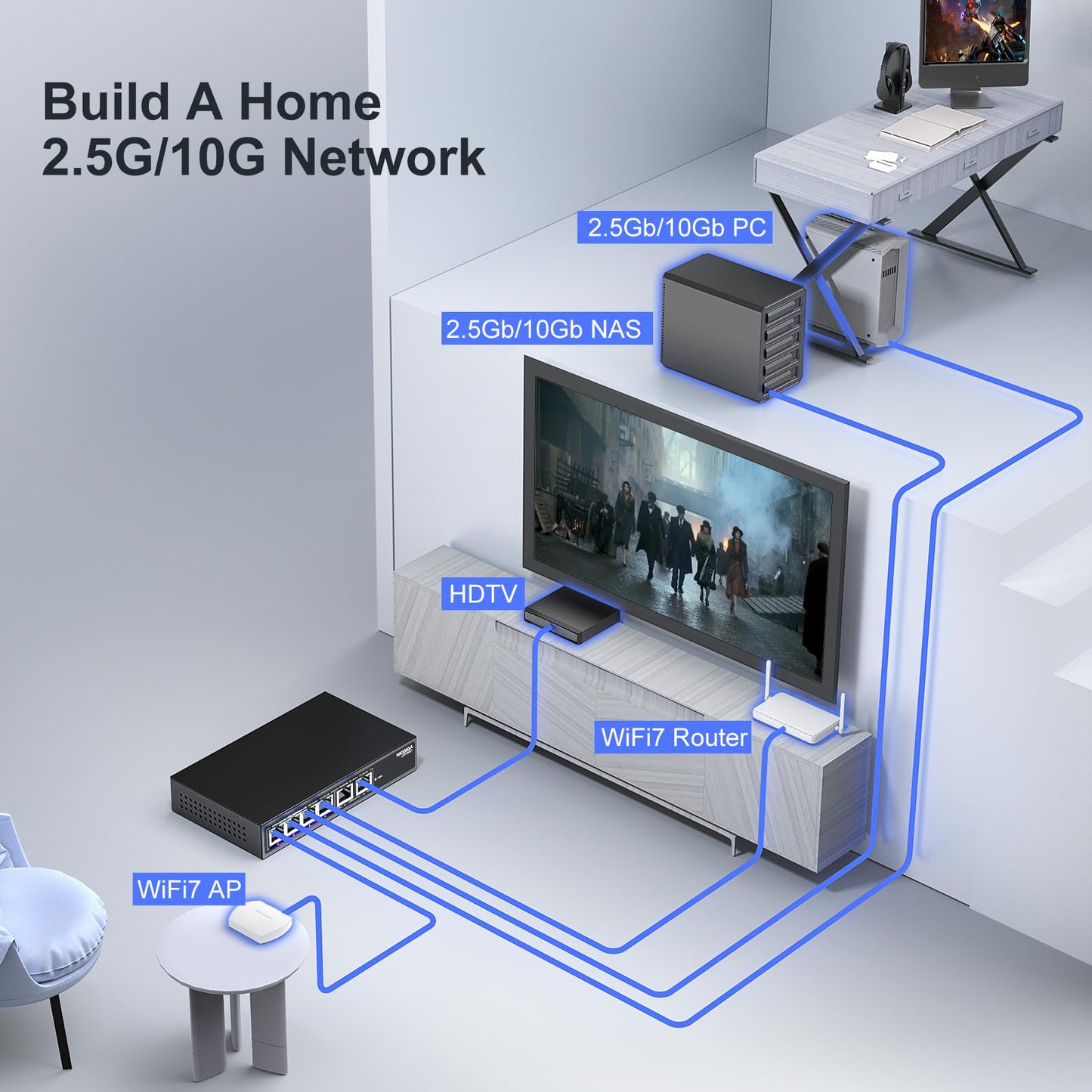 10Gbe Ethernet Switch Unmanaged with 2 x 10Gb RJ45 Ports ➕ 4 x 2.5Gb Base-T Ports, Desktop/Wall Mount NICGIGA 6 Port 10Gbps Network Switch for Wireless AP, NAS, PC