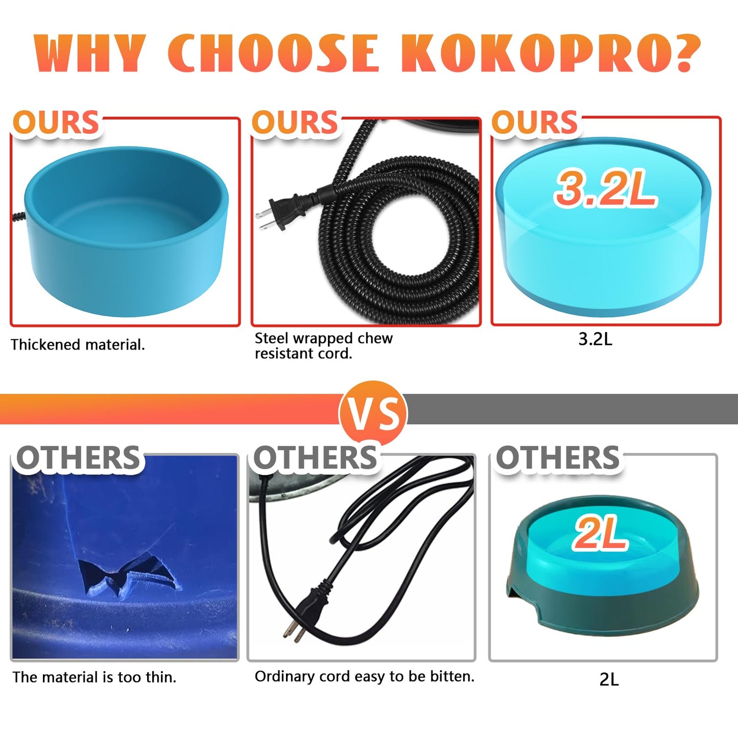 Heated Pet Bowl - KOKOPRO 3.2L for Dogs Cats, Heated Pets Bowl, Outdoor Water Bowl for Rabbit Chicken Duck Squirrel, 108 Ounces 30 Watts Feral Cat Feeding Station, No More Frozen Food or Water