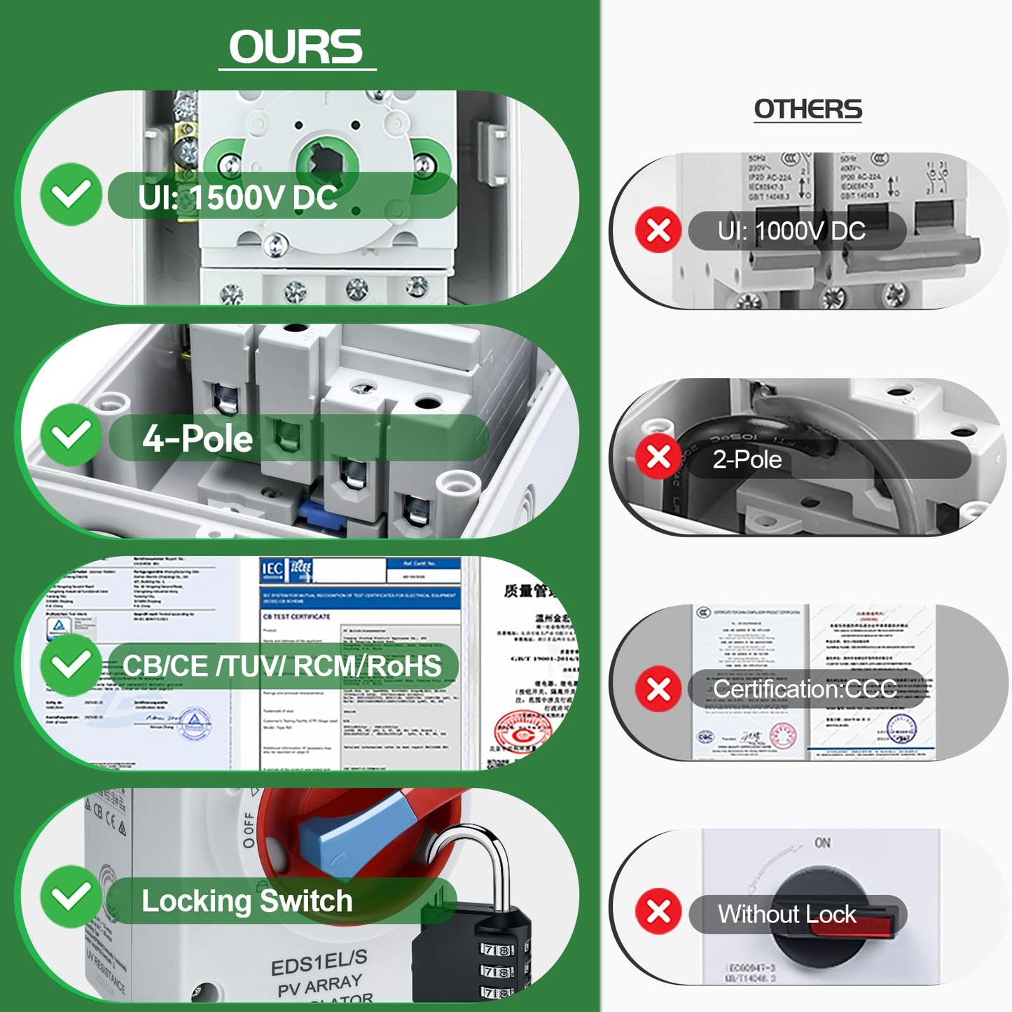 Solar Disconnect Switch DC1500V 32Amp 4-Pole Isolator Solar Switch with Waterproof IP66 Enclosure for Rooftop Solar Systems
