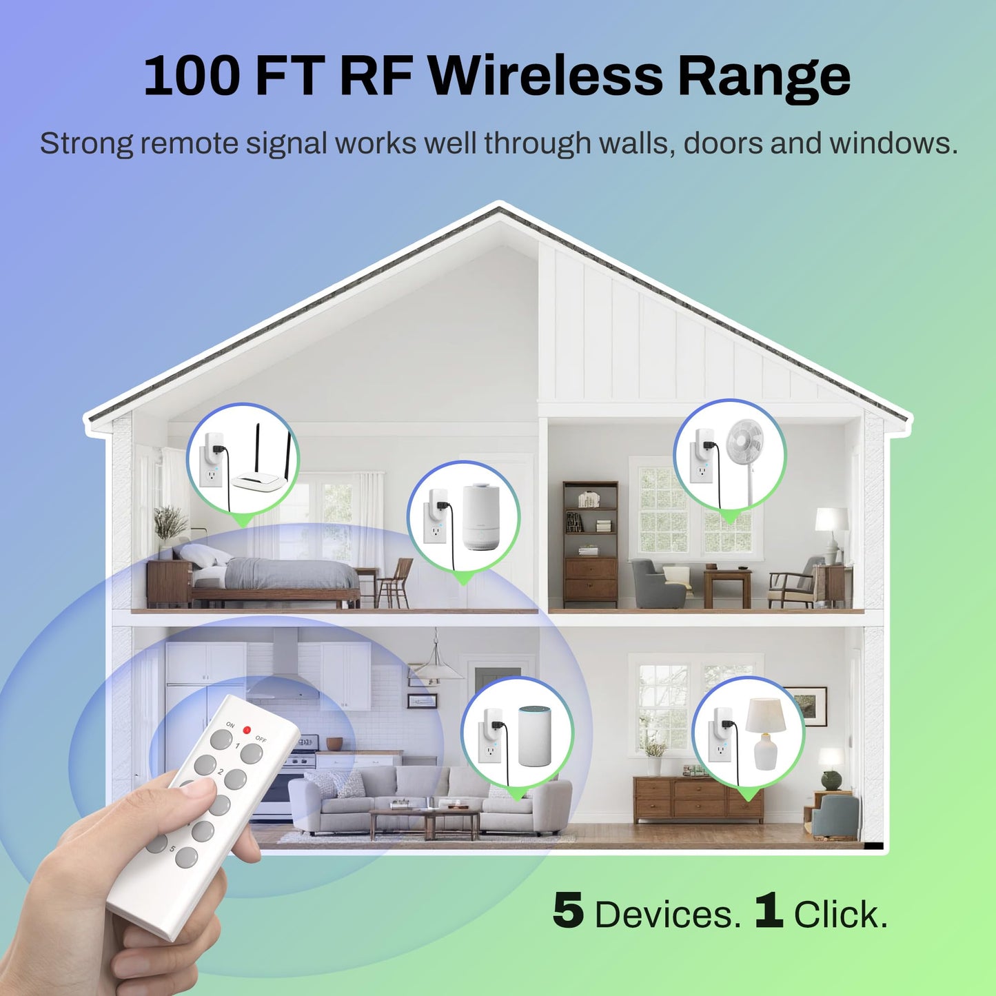 BN-LINK Wireless Remote Control Electrical Outlet Switch for Lights, Fans, Christmas Lights, Small Appliance, Long Range White 10A/1200W,2 Remote + 5 Outlet