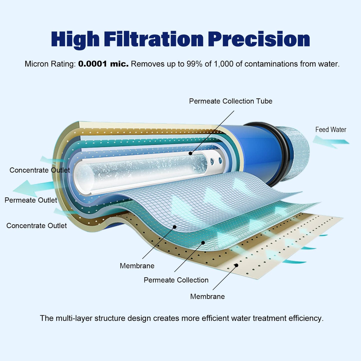 MOPUEHEL 400 GPD RO Membrane, Reverse Osmosis Membranes, RO Membrane Filter Replacement, RO Buddie Replacement Filters, RODI Membrane Replacement Cartridges for Reverse Osmosis Water System (1 Pack)