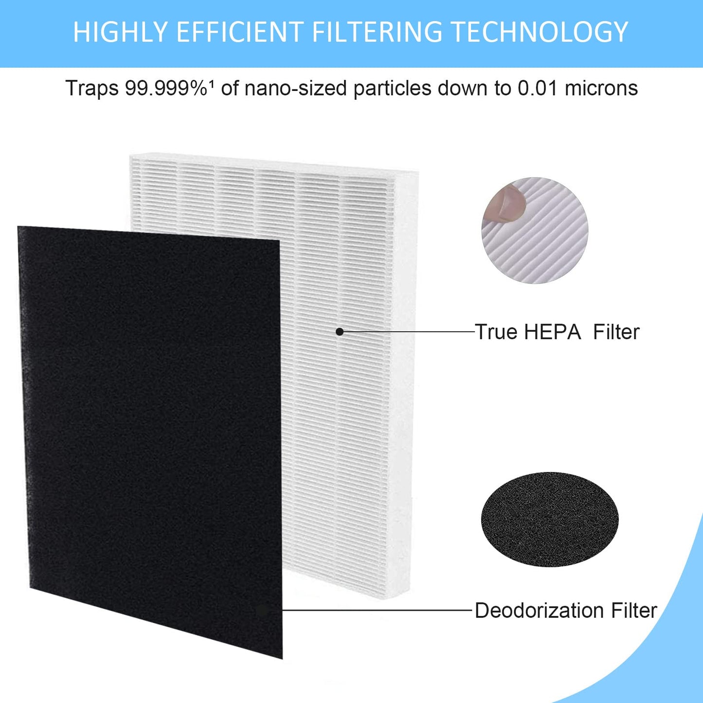 Hongfa Replacement Coway Airmega AP-1512HH Filter, Compatible with CowayAP-1512HH-FP, AP-1518R, AP-1519P, 3304899