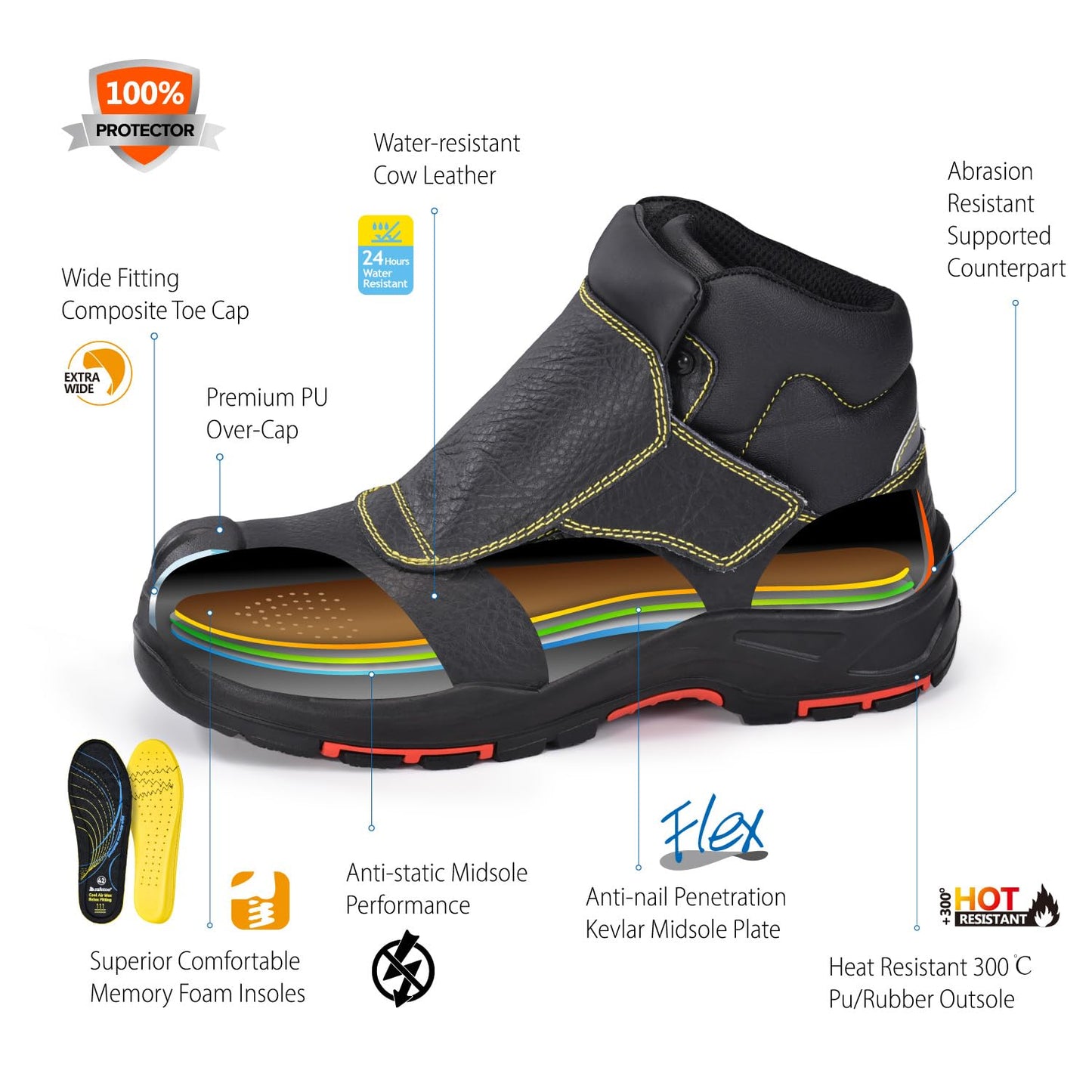 SAFETOE Welding Boots for Men Composite Toe Safety Boots Fire Resistant Welding Boot 300℃Heat Resistant Welder Working Boots(Size 11)
