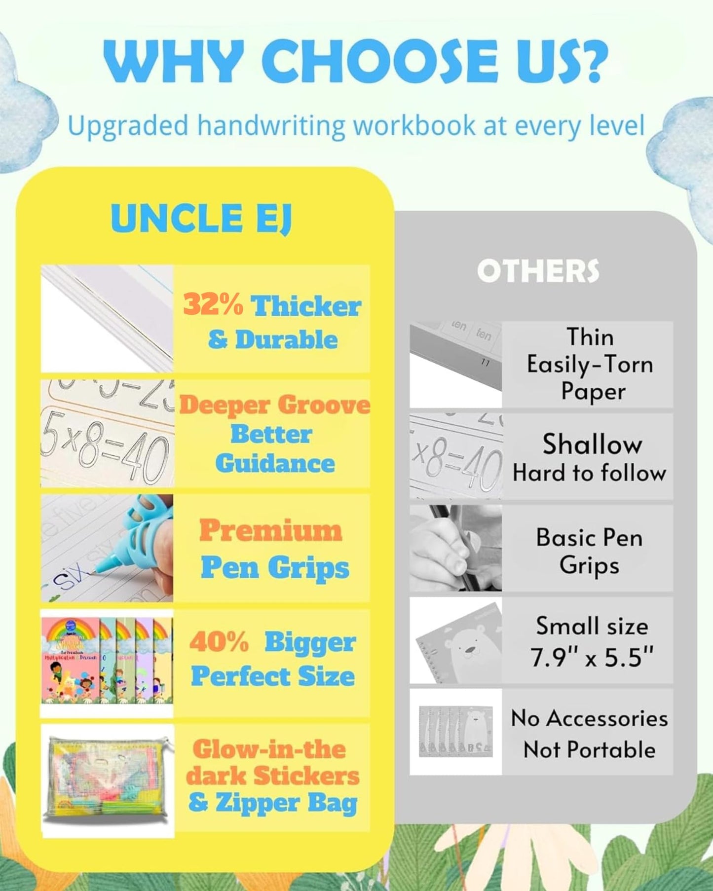 Magic Handwriting Practice Copybook, Large Grooved Handwriting Practice for Kids 3-8, Toddler Writing Practice Math Calligraphy, Letter Tracing for Kindergarten Preschool, 24x16cm