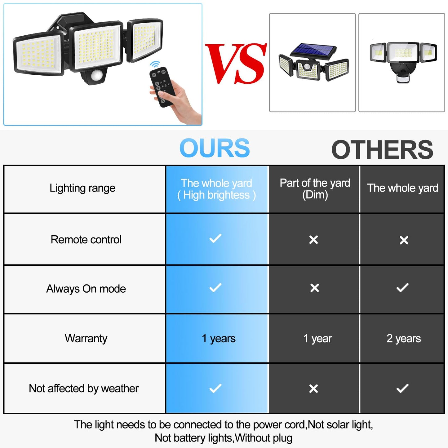 FLITI 110V Motion Sensor Outdoor Flood Light |2500LM High Brightness |with Remote Control |8M Sensing Distance |with Always ON Mode |Dusk to Dawn