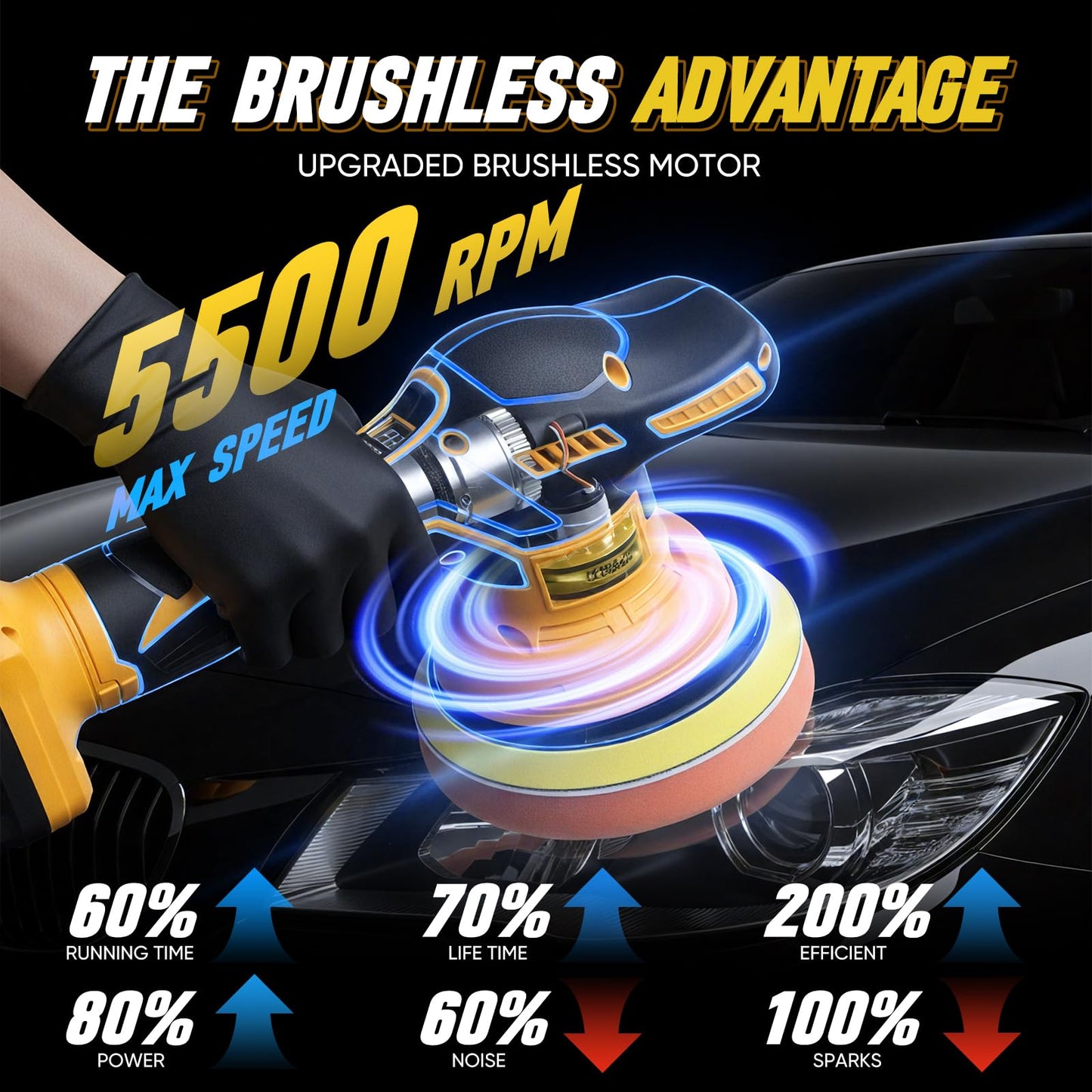 CHUFA Cordless Car Buffer Polisher Kit for Dewalt 20V Battery(Battery Not Included), 8 Variable Speed 5500RPM, 6 in Brushless Dual Action Random Polishing Machine , Orbital Polisher for Car Detailing