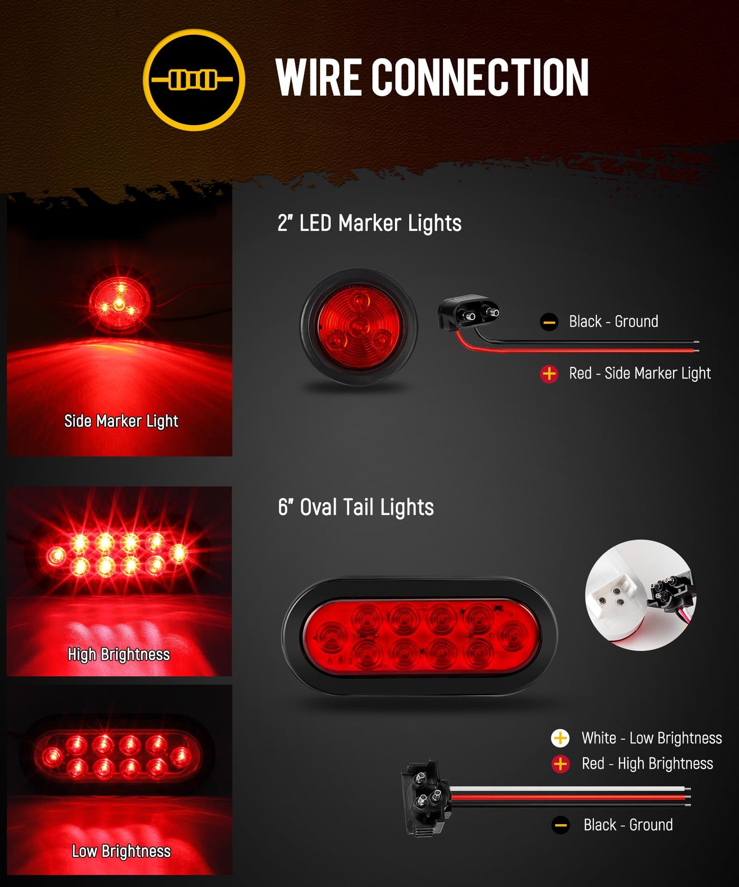 Partsam 2Pcs Steel Trailer RV Light Boxes Housing Kit w/ 6 Inch Oval Red Led Trailer Tail Lights 10LED and 2 Inch Red Round Led Side Marker Lights 4LED w/Grommets and Wire connectors
