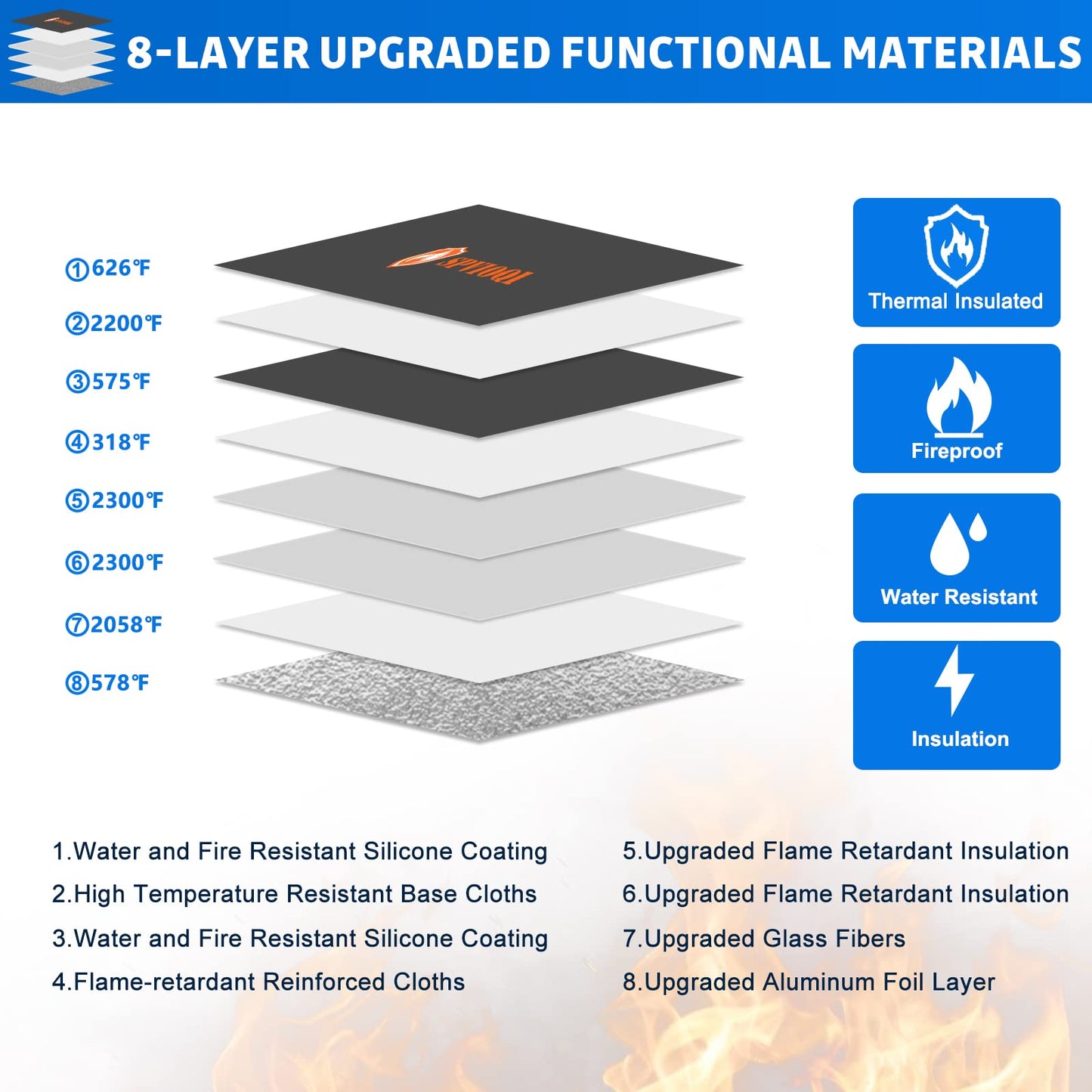 Upgraded Fireproof Document Bag - with 5200°F Heat Insulated, 14.2"x11" Fireproof Money Bag for Cash, 8 Layers of Functional Materials, Water Fire Proof Bag with Zipper/Metal Snap/Reflective Strip