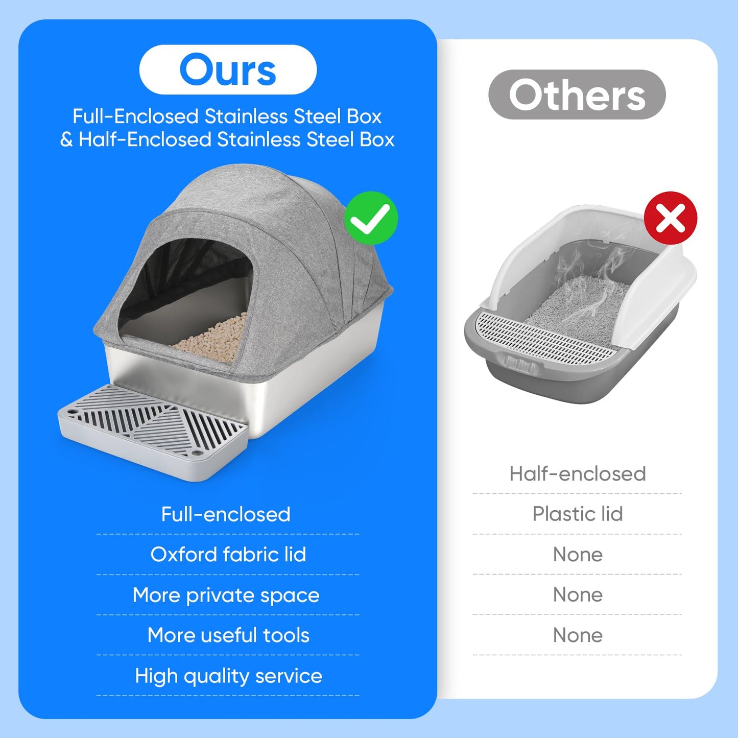 Enclosed Stainless Steel Cat Litter Box with Oxford Lid, 24" Lx16 Wx17 H Extra Large Litter Box for Big Cats, Anti-Leakage, Odor Control Litter Pan Tray with Litter Scooper,Non Stick Smooth Surface