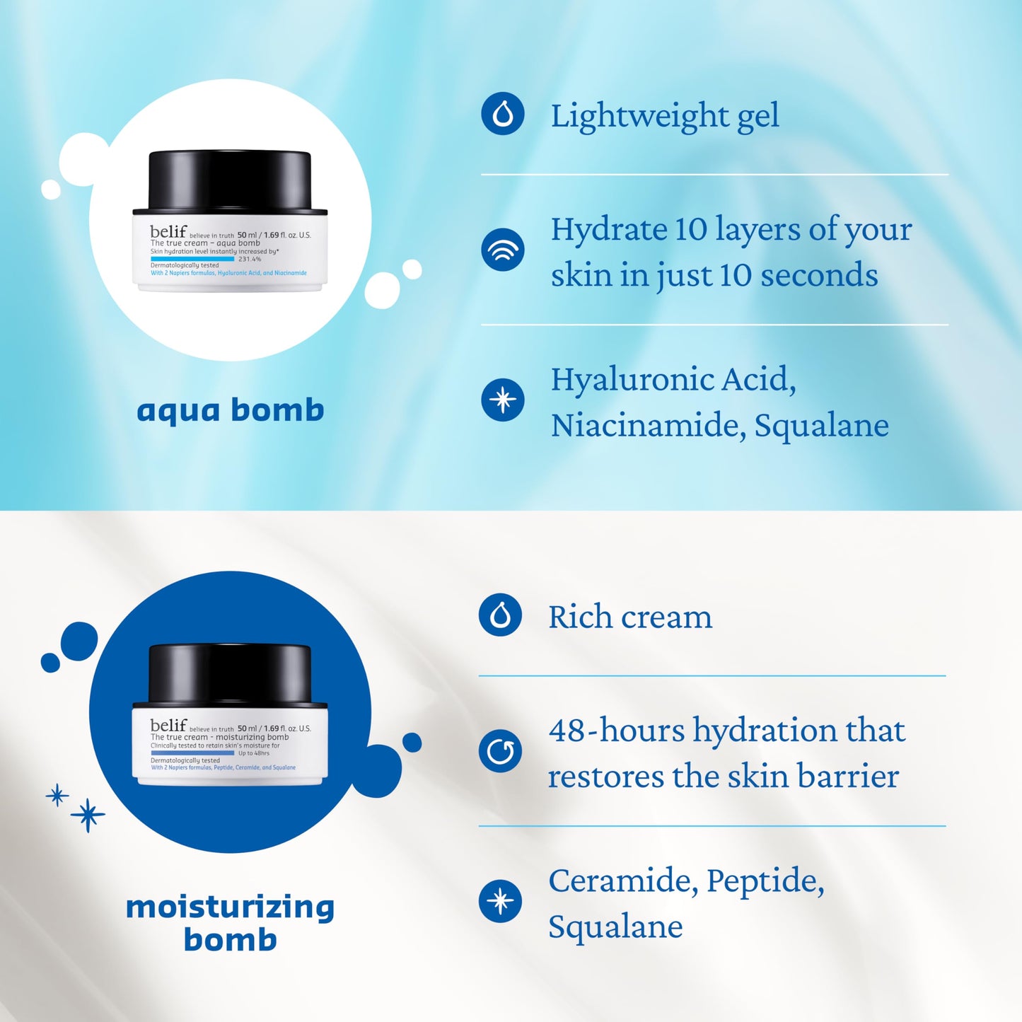 belif The True Cream Aqua Bomb 100ml, Daily Lightweight Facial Moisturizer, Hydrating & Plumping Face Cream, Hyaluronic Acid, Niacinamide, Squalane, For All Skin Types, No Mineral Oil Korean Skin Care