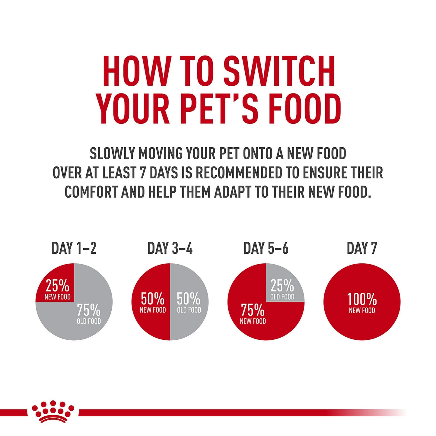 Royal Canin Feline Health Nutrition Adult Instinctive Loaf in Sauce Canned Cat Food (Case 24/1), 3 oz