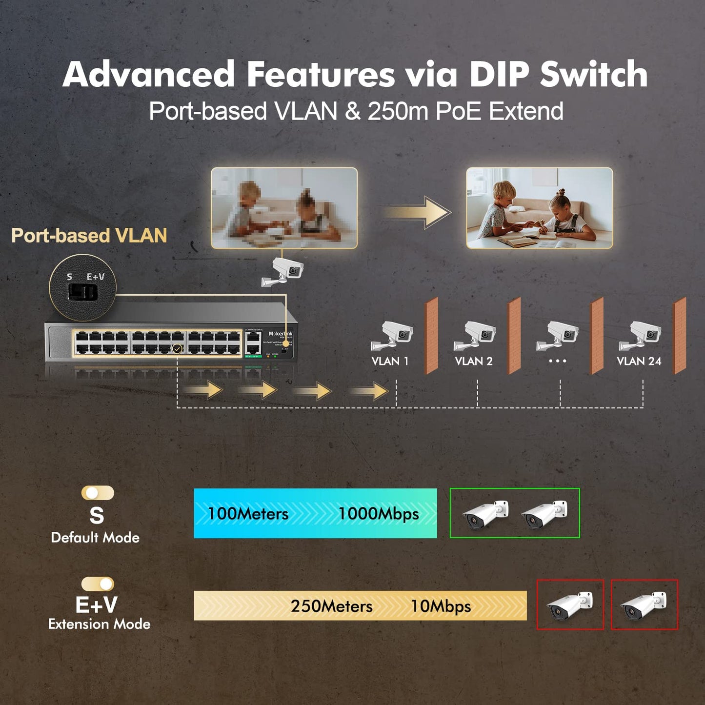 MokerLink 24 Port PoE Switch with 2 Gigabit Uplink Port, 400W High Power, Support IEEE802.3af/at, Rackmount Unmanaged Plug and Play PoE+