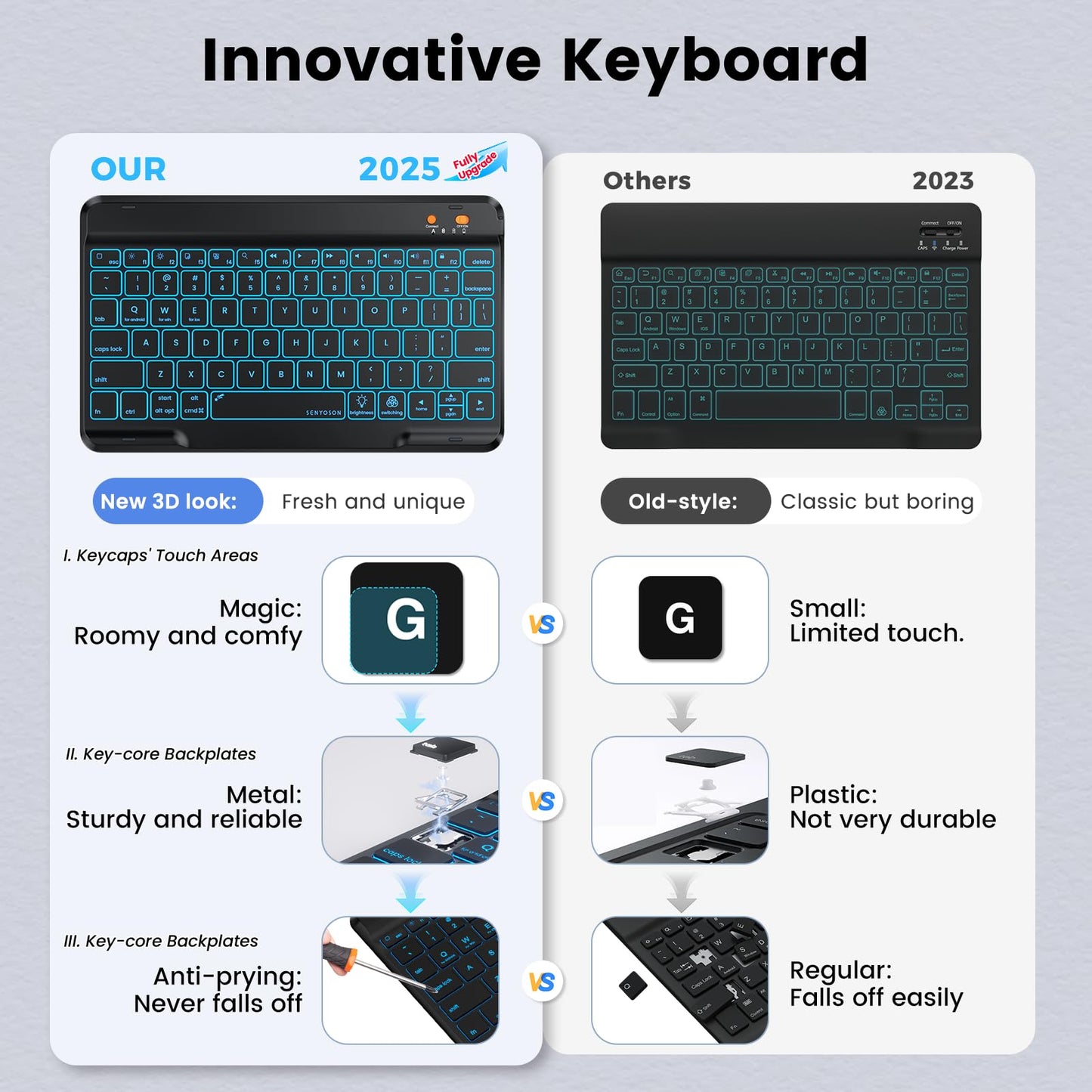 Keyboard Case for iPad (A16) 11th/10th Generation 10.9 Inch (2025/2022), Detachable Folio Keyboard Cover with 7 Colors Backlit Wireless Keyboard Pencil Holder
