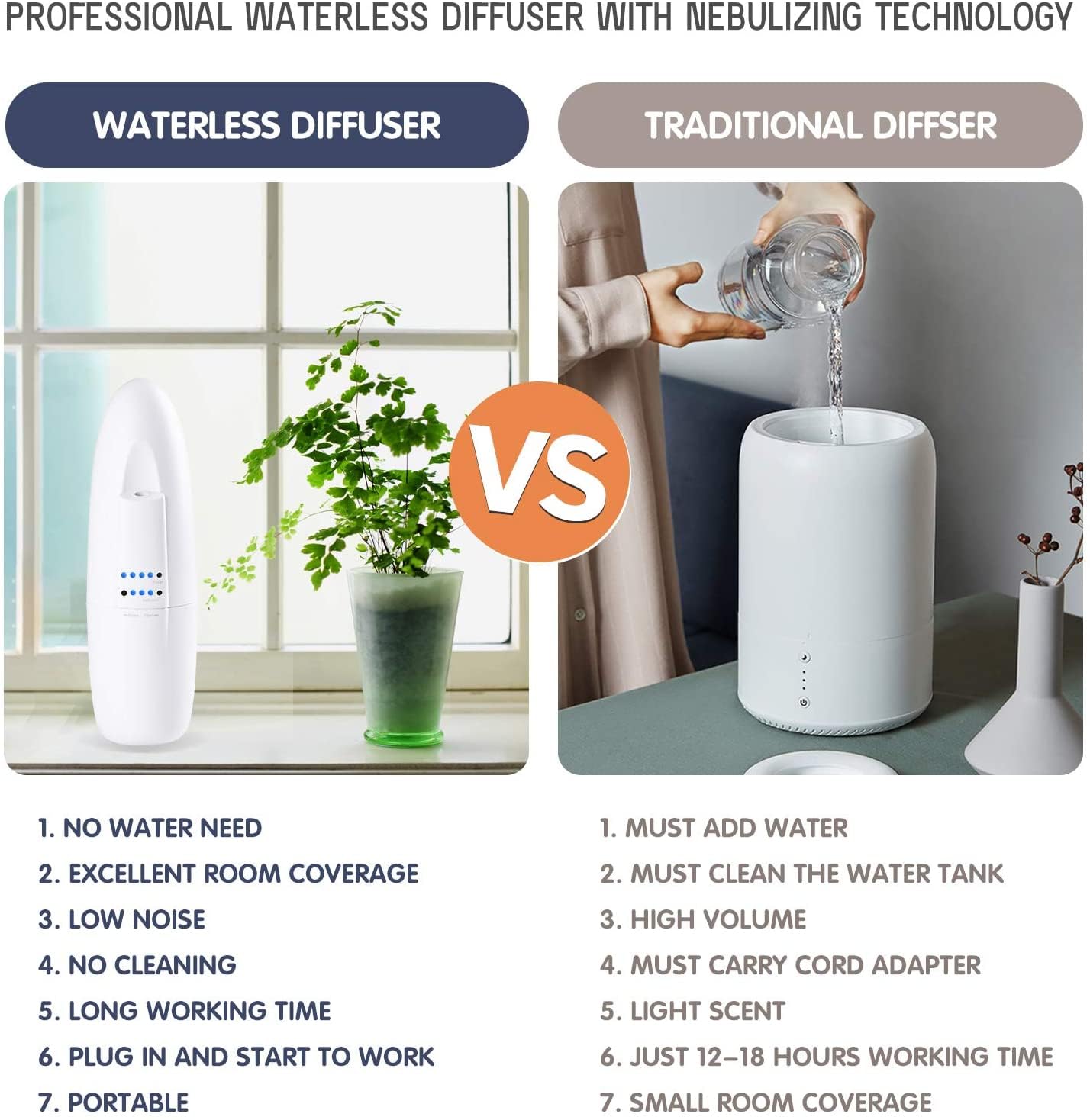 Di'Aroma Plug in Waterless Diffuser White - Waterless Diffuser for Essential Oil, Wall Plug in- Up to 500 Sq.Ft | Essential Oil Aromatherapy Diffuser (White)