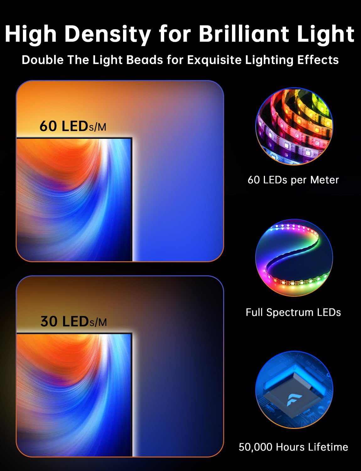 FFJ TV LED Backlight Strip, 14.7ft Cuttable TV Backlight Sync to 55-65 Inch TVs, TV Lights with Sensor, Smart App Control, Game & Music Sync Color Changing