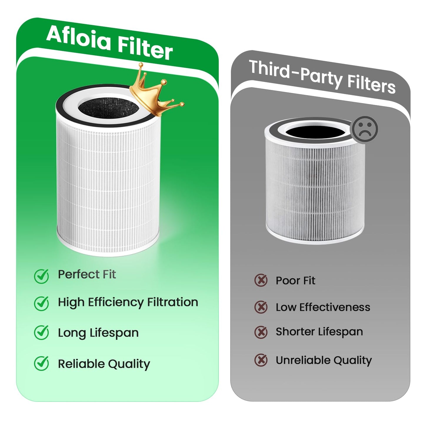 Afloia Genuine 3 in 1 Filter, Compatible with Kilo Air Purifiers(B08PCXJVFH/B0948XR4DC)