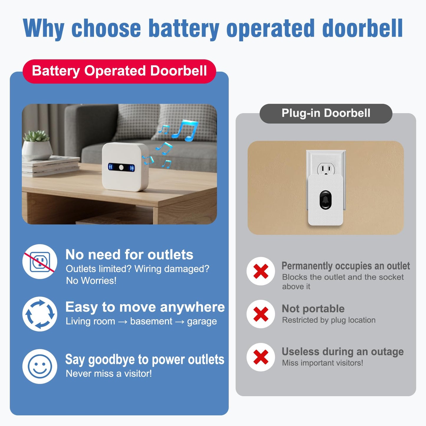 DAYTECH Wireless Doorbell Battery Operated Door Bell 800 Feet Portable Door Bells with Waterproof Doorbell Button for Home/Garage/Apartment/Office, Easy Installation, 2 Push Buttons 1 Receiver