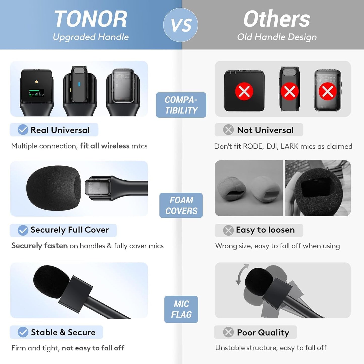 TONOR 2-Pack Microphone Handles for RODE and DJI Wireless Mic, Handheld Interview Mic Stand with Mic Flag Stations for Wireless GO, Rig for Lavalier Mic, Adapter for Vlogging, Podcast, Reports, TP20