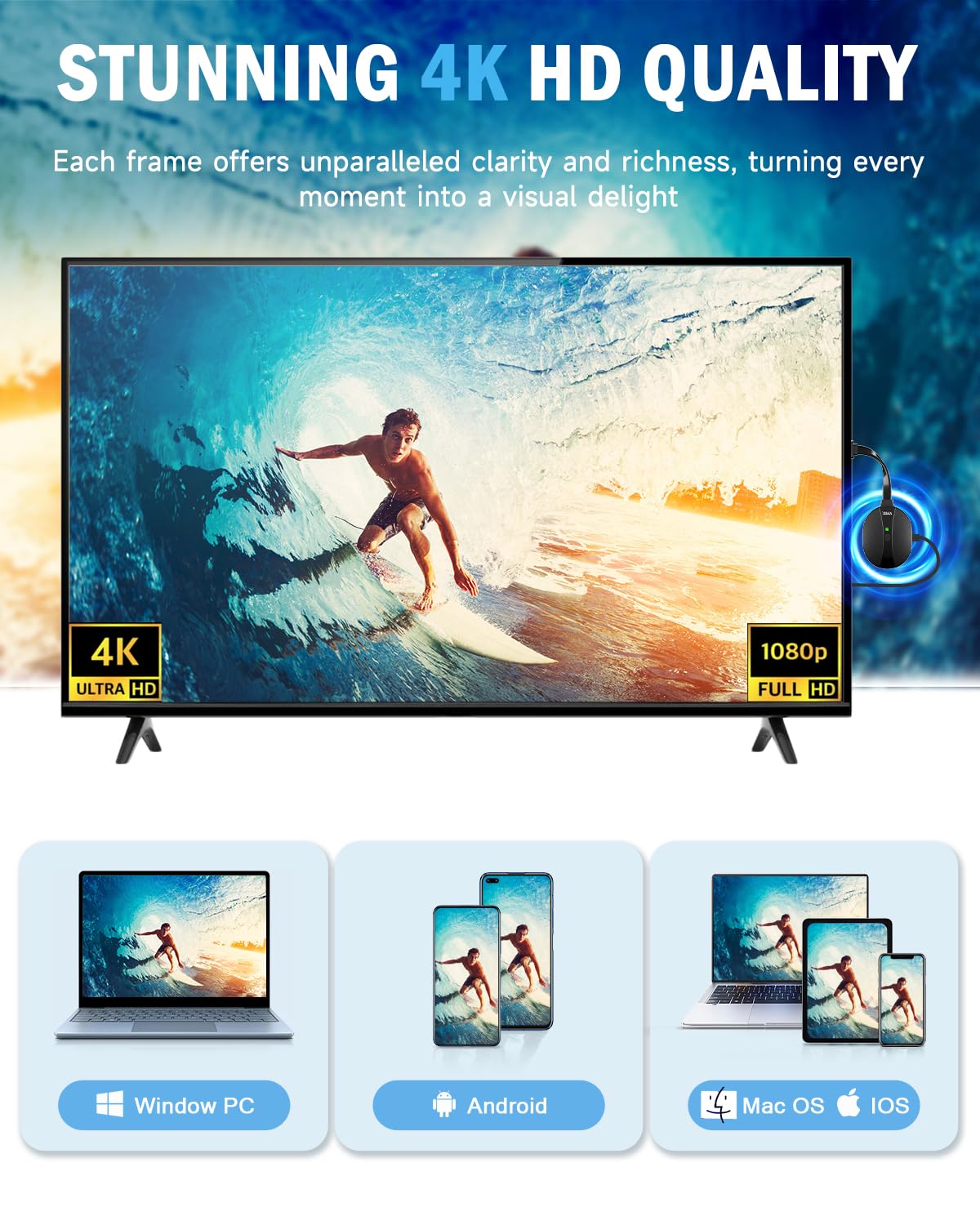 AIMIBO 4K Wireless Display Adapter 5G for Smartphone Tablet Laptop to HDTV Monitor Projector - 3 Mirroring Ways, Wireless & Wired HDMI Dongle for iOS Android Windows Mac Support Airplay DLNA Miracast