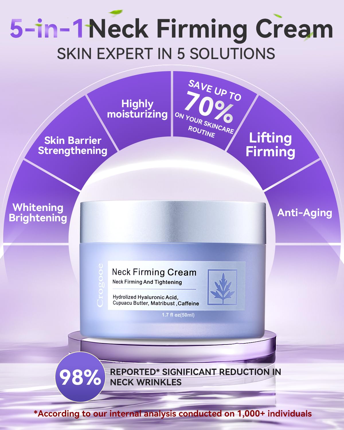 5-IN-1 Neck Firming Cream: [30+ SGS Certified] [Used by Over 1M Fans] Tightening & Firming Neck Cream, Neck & Décolleté for Wome (2PC)