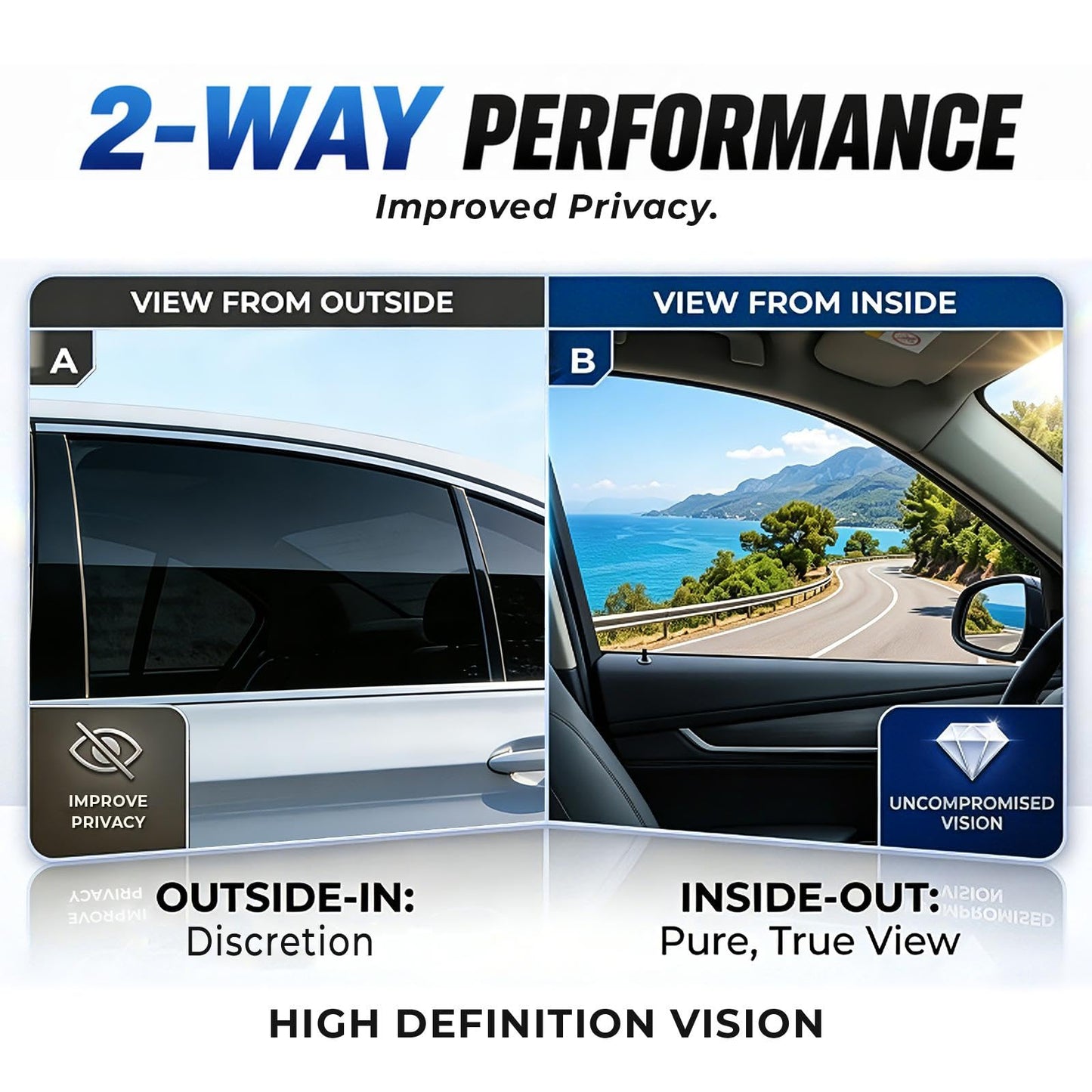 RockRose 5% Premium Carbon Car Window Tint 0.5 M X 6 M 2PLY Charcoal Privacy Film Heat, UV, and IRR Block Tint for Cars or Building Adhesive Film Easy Shrink, Plotter Friendly Pro Grade