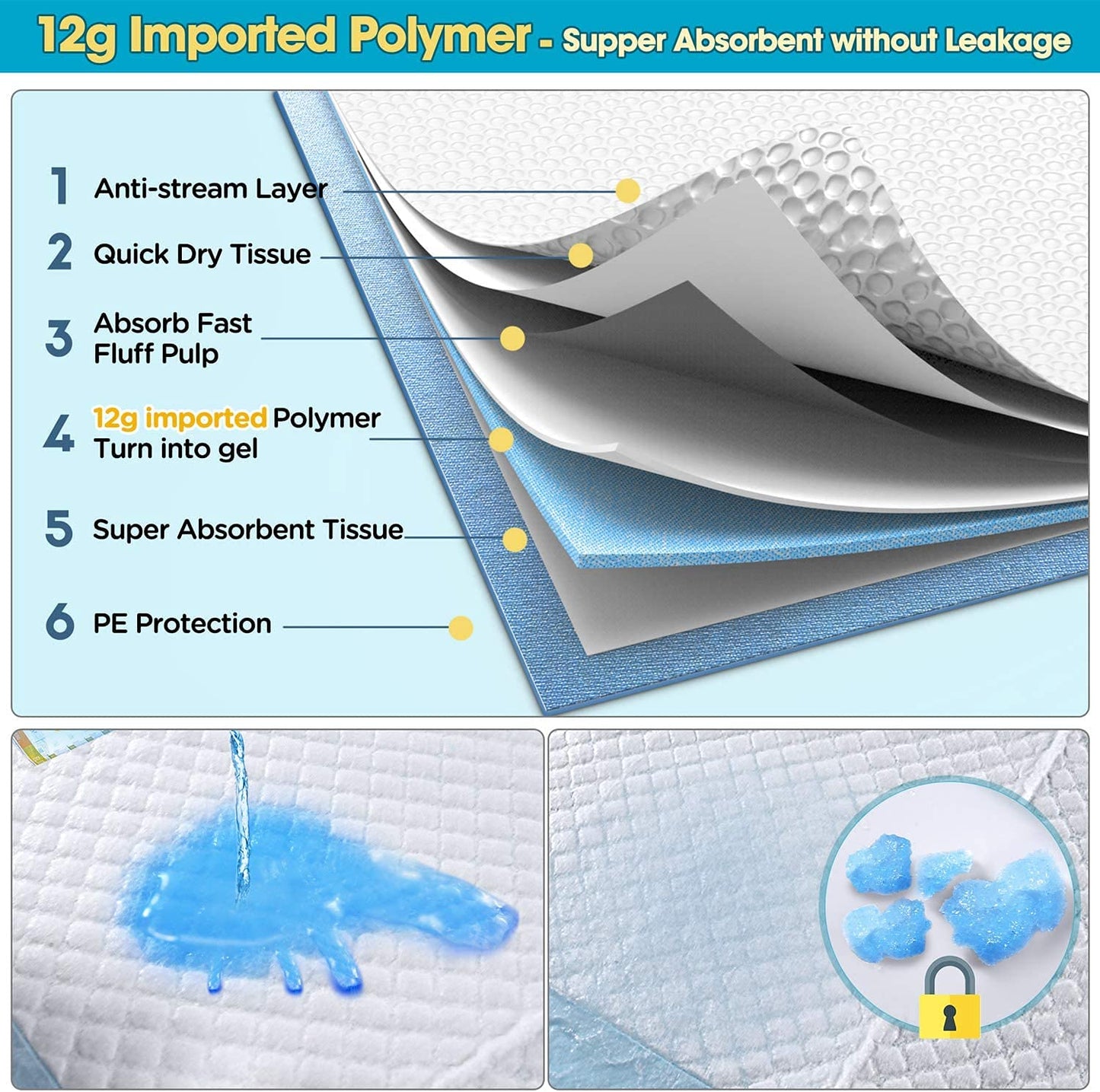 40Pcs Dog Pee Pads, Extra Large Disposable Dogs Training Potty Pad Leak-Proof Puppy Pads Pet Training Pads Strong Absorption Floor Mat for Dogs Cats Rabbits(32 x 36 inch)
