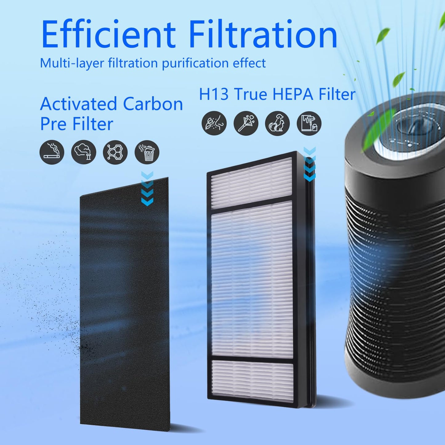 4 True HEPA Replacement Filter H & 8 Carbon Pre Filter B HRF-H1 HRF-H2 Compatible with Honeywell H, HPA050, HPA150, HPA160, HPA060, HHT055, HHT155 Air Purifier