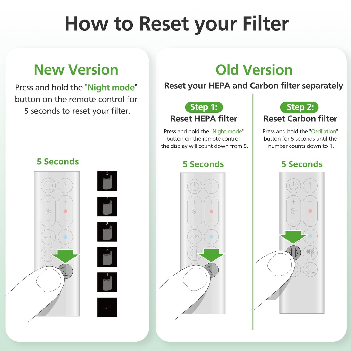 360° Combi 2 in 1 HEPA and Carbon Filter Compatible with Dyson TP04 HP04 TP07 TP06 HP06 PH02 PH01 PH03 PH04 HP09 TP09 HP07 HP10 TP10 Air Purifi-er, HEPA Carbon Replacement Filter