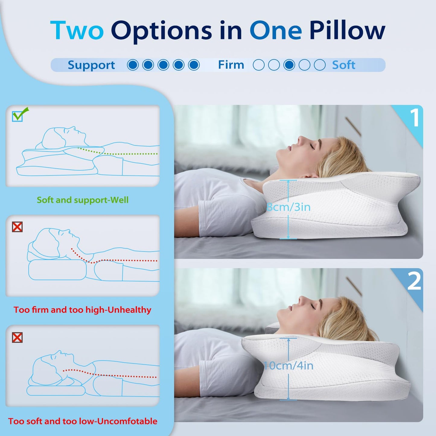 HOMCA Cervical Pillow, Ergonomic Neck Support Pillows for Sleeping, Memory Foam Neck Pillow for Side Back Stomach Sleepers with Soft Breathable Pillowcase(White)