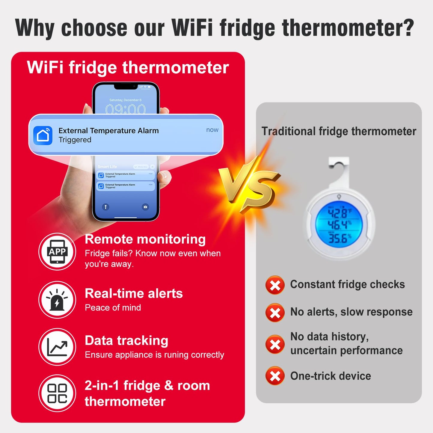 DAYTECH Fridge Thermometer WiFi Smart Freezer Thermometer with Room Temperature and Hygrometer Monitor, App Alerts and Clear Digital Display, for Home/Restaurant/Office, No Hub Required, 2PCS
